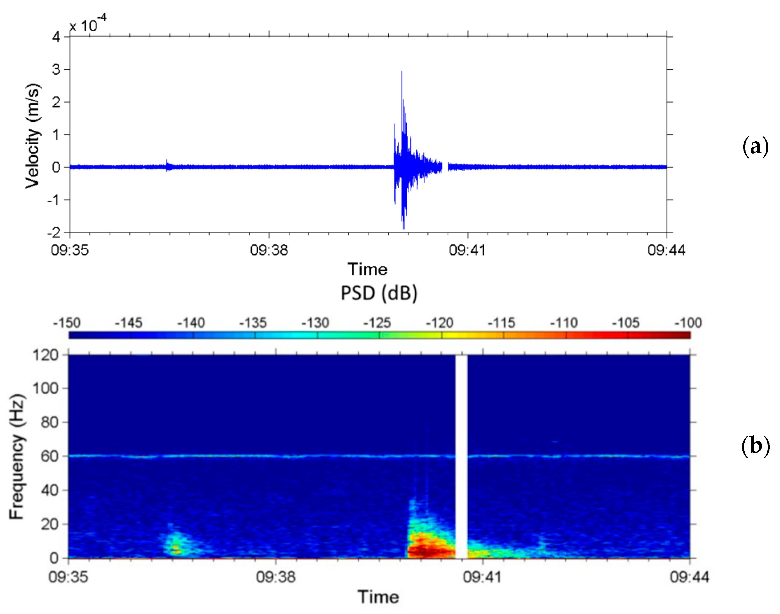 Sensors 22 09310 g014