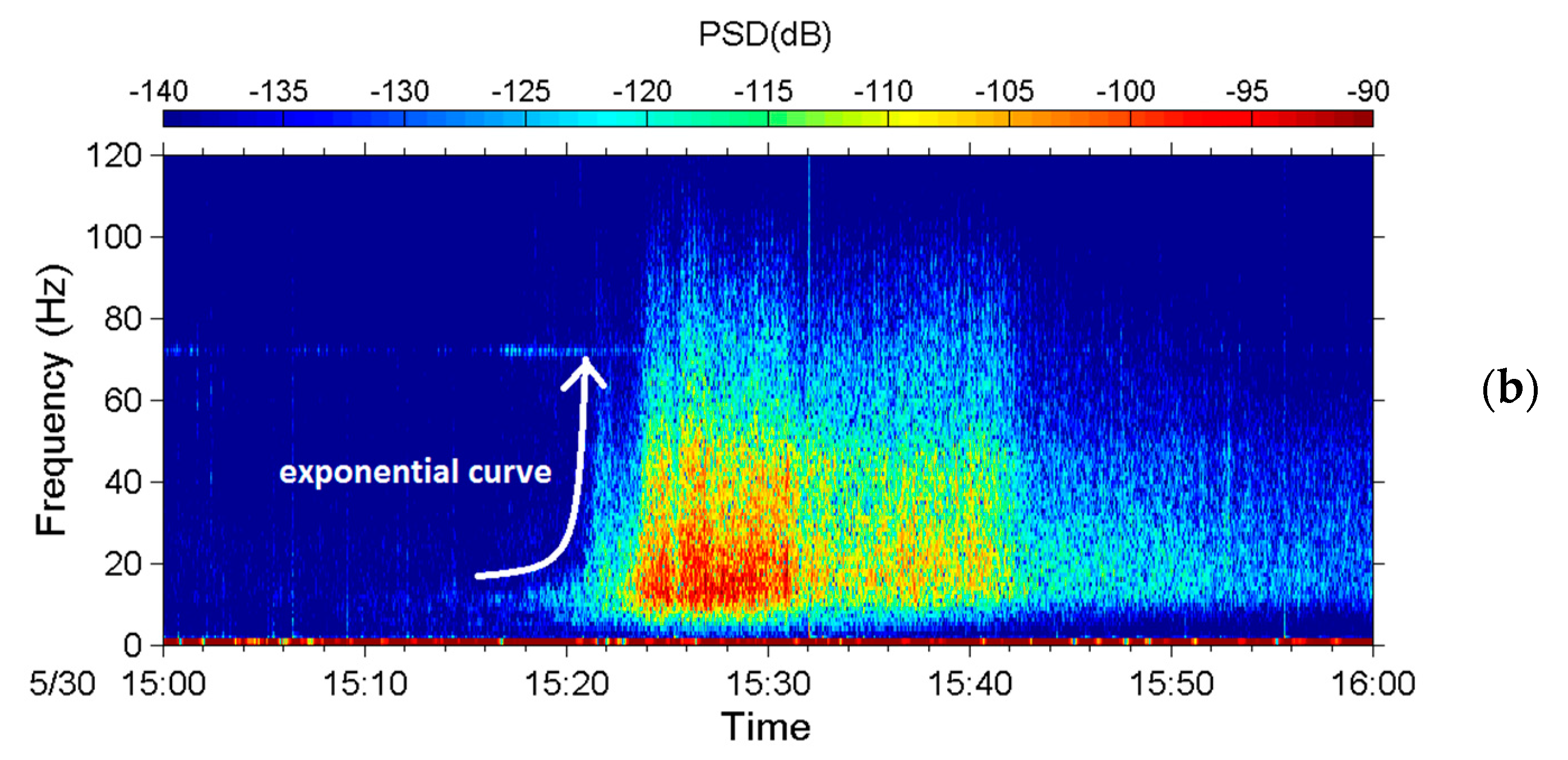 Sensors 22 09310 g018b