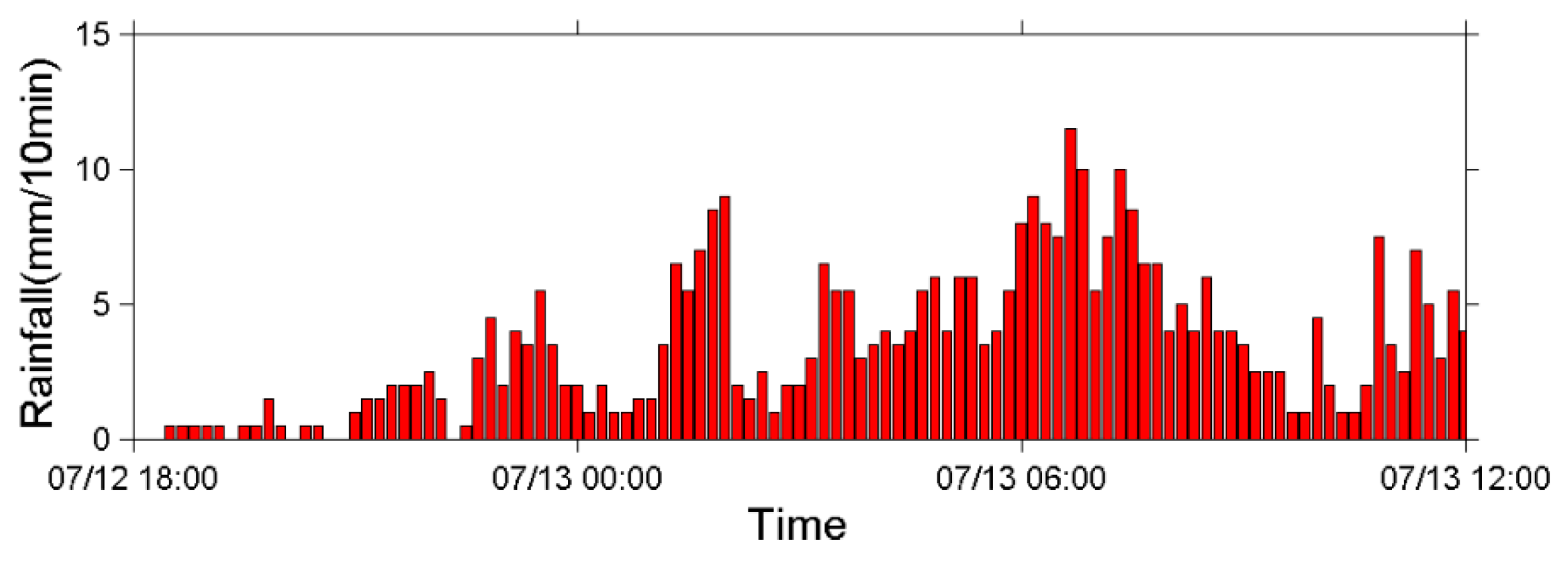 Sensors 22 09310 g022