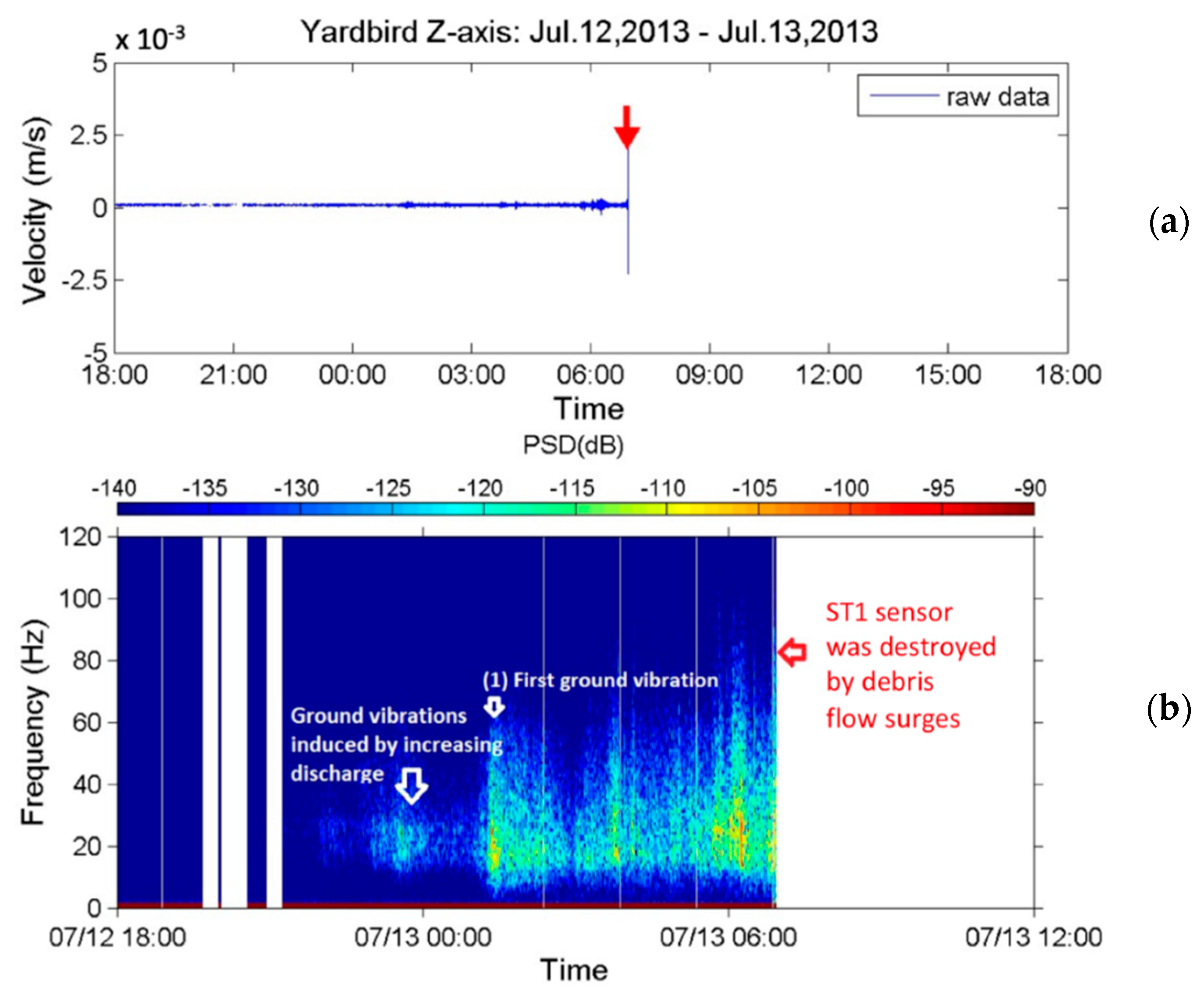 Sensors 22 09310 g023a