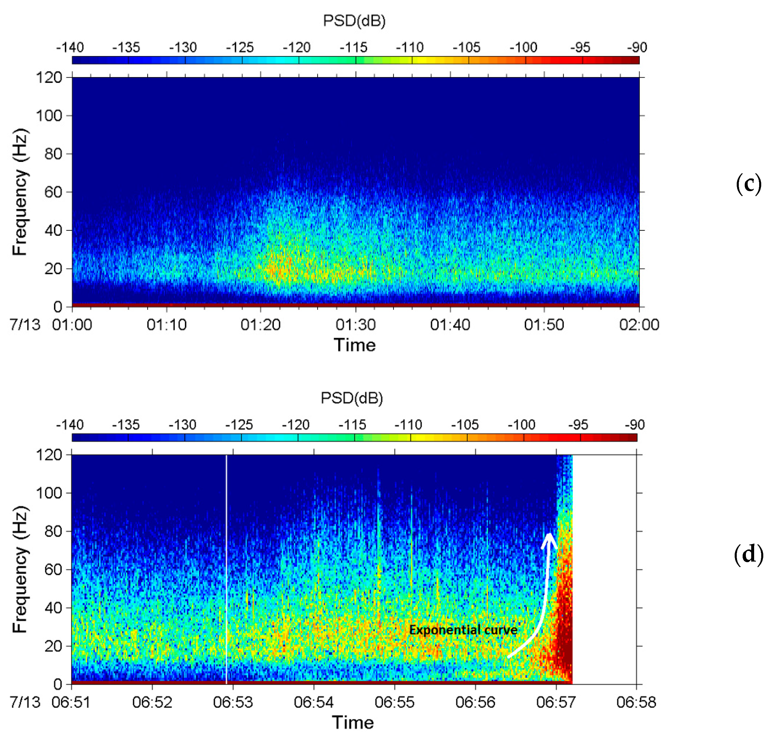 Sensors 22 09310 g023b