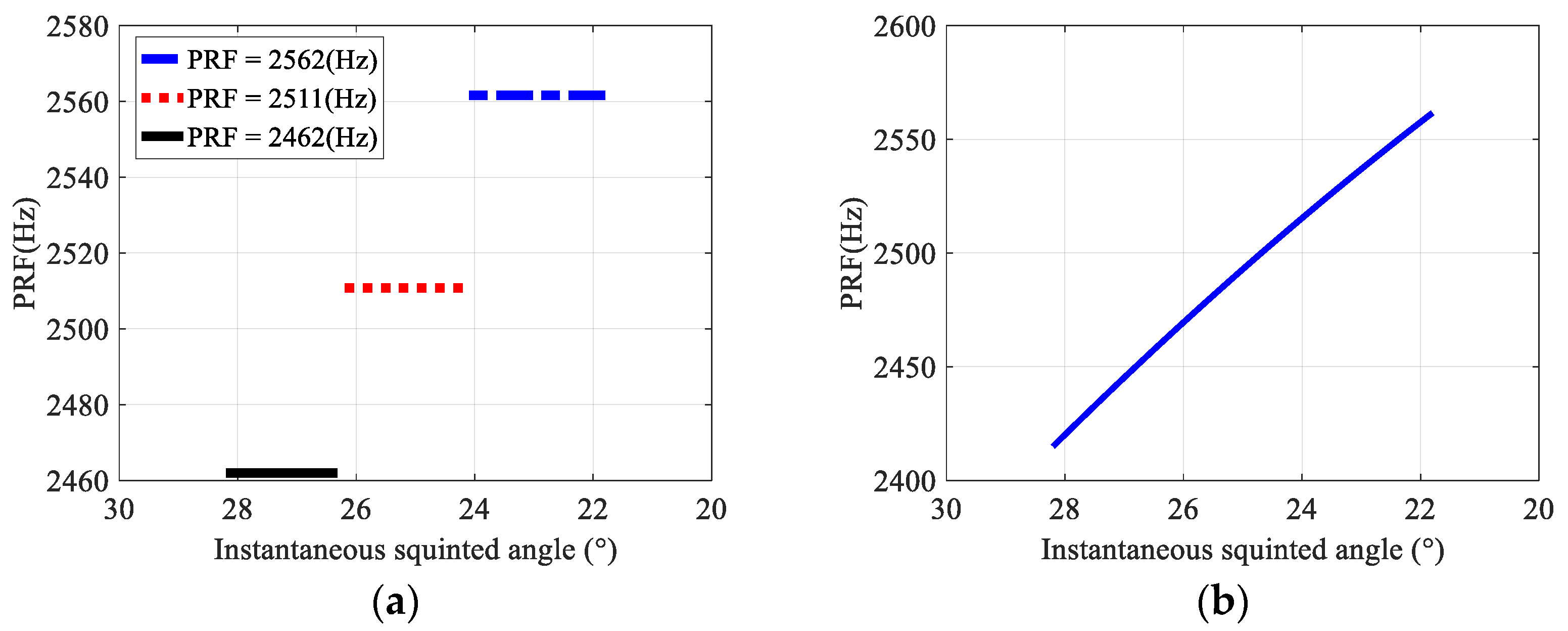 Sensors 22 09328 g005