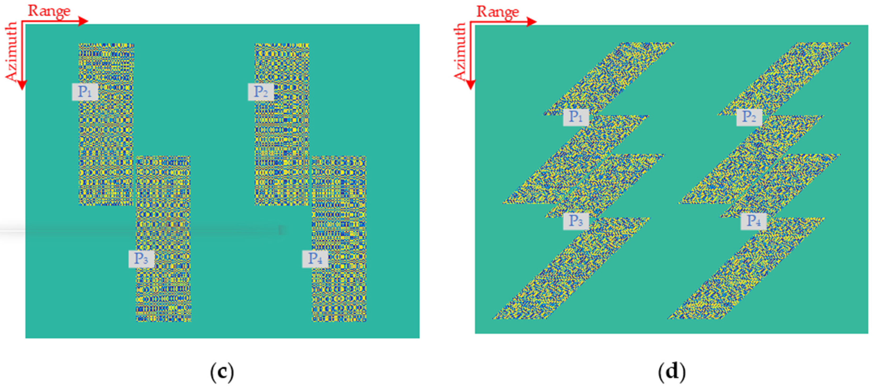 Sensors 22 09328 g006b