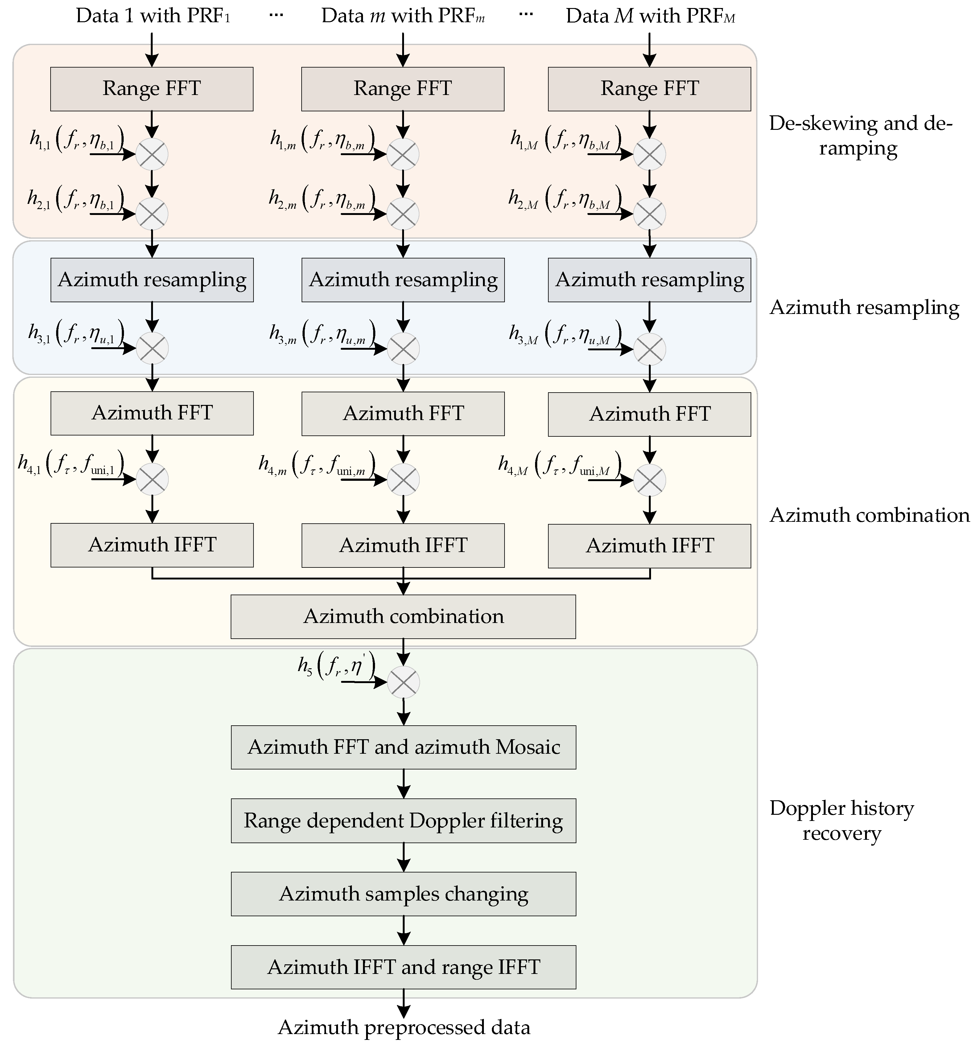 Sensors 22 09328 g013
