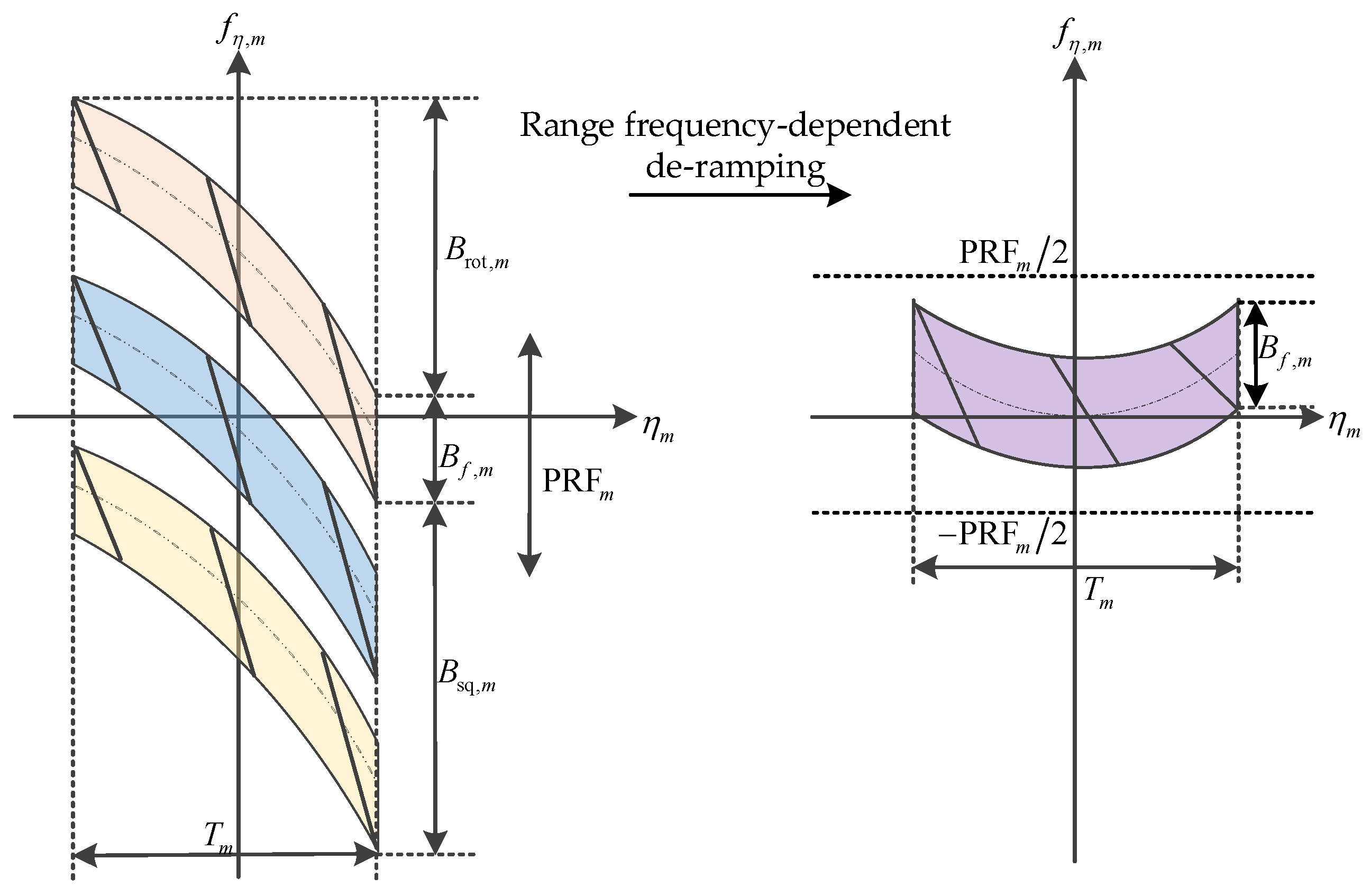Sensors 22 09328 g014