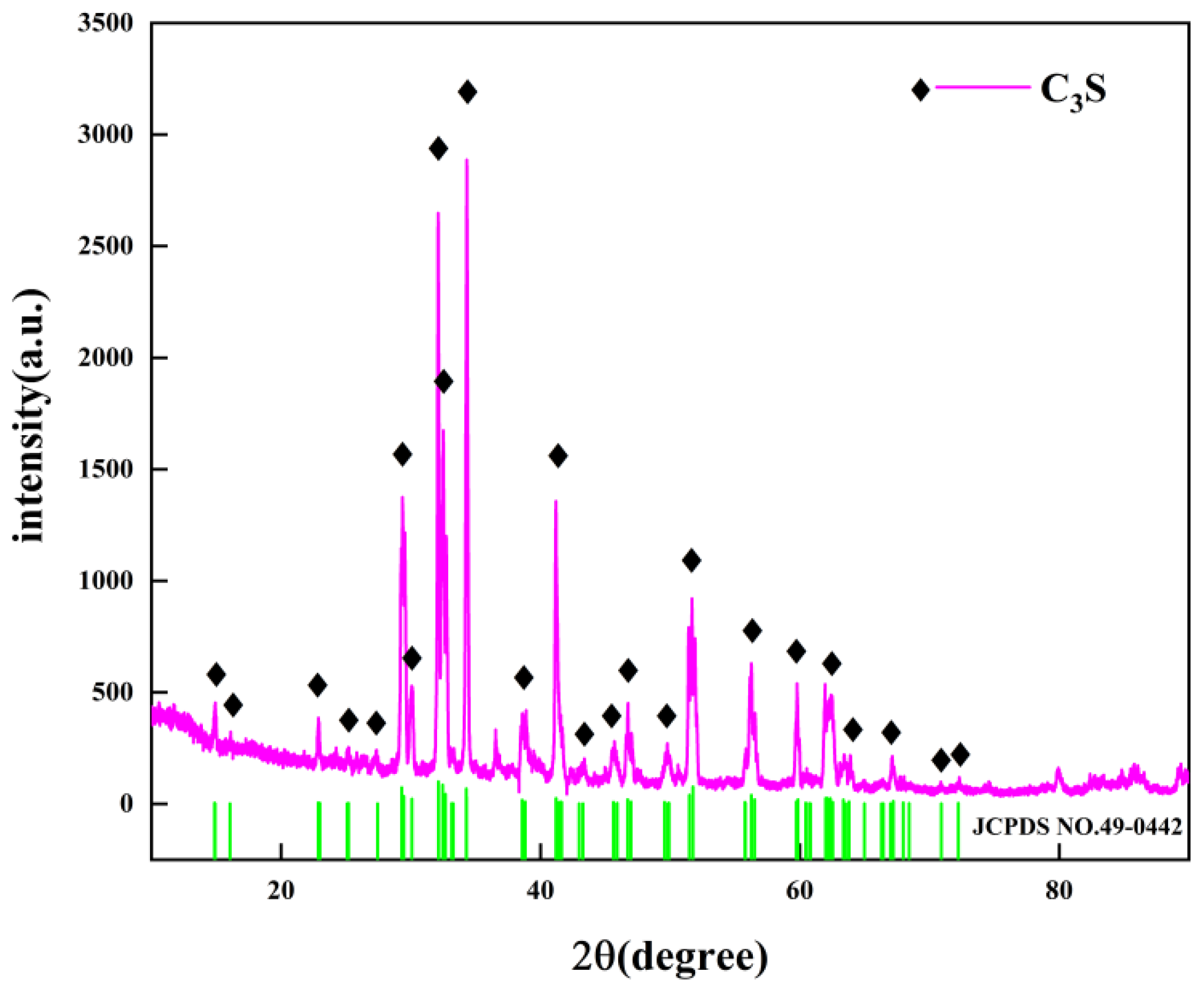 Sensors 22 09354 g001