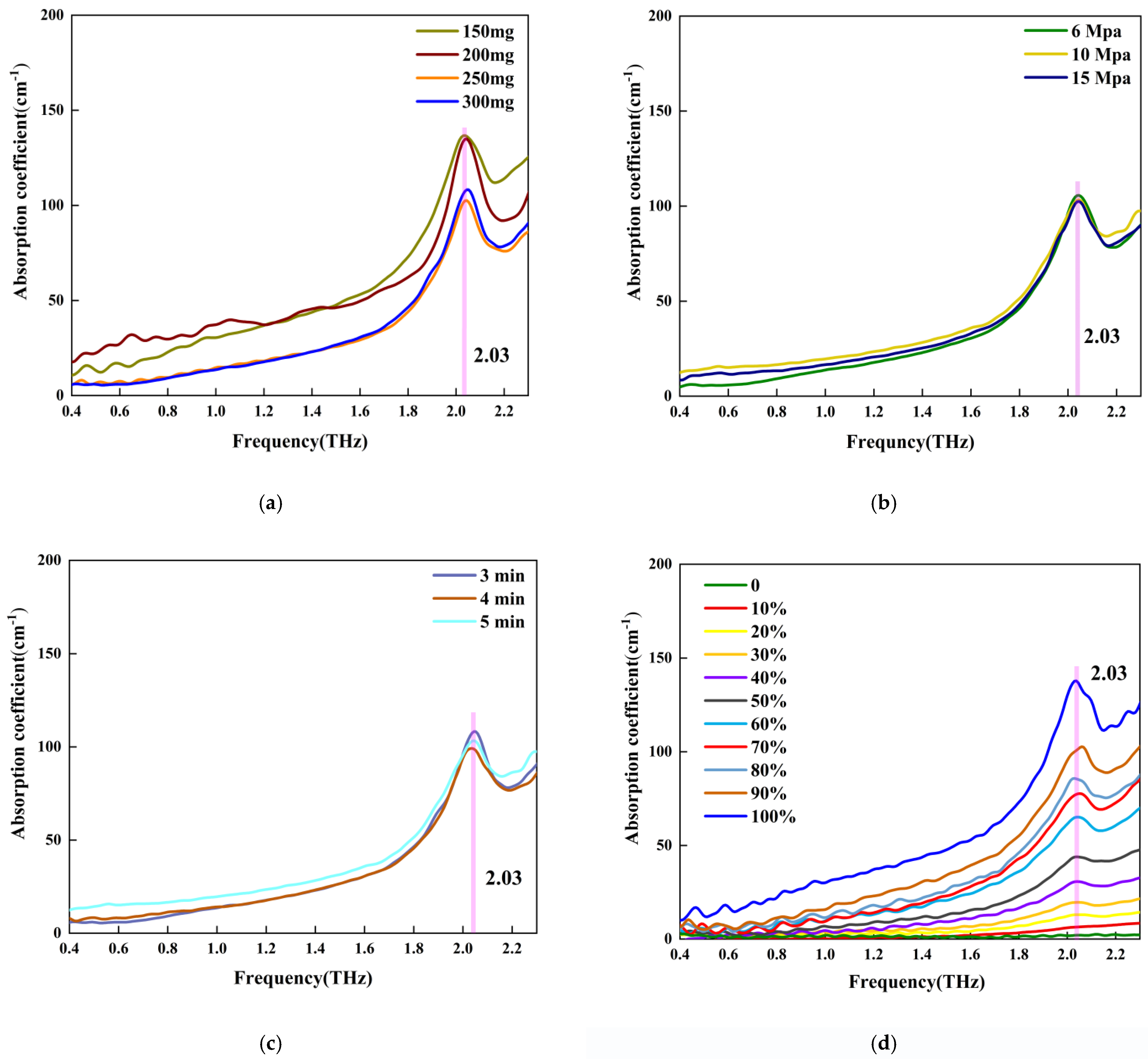 Sensors 22 09354 g005