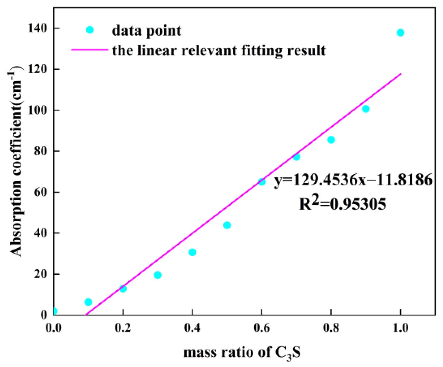 Sensors 22 09354 g006
