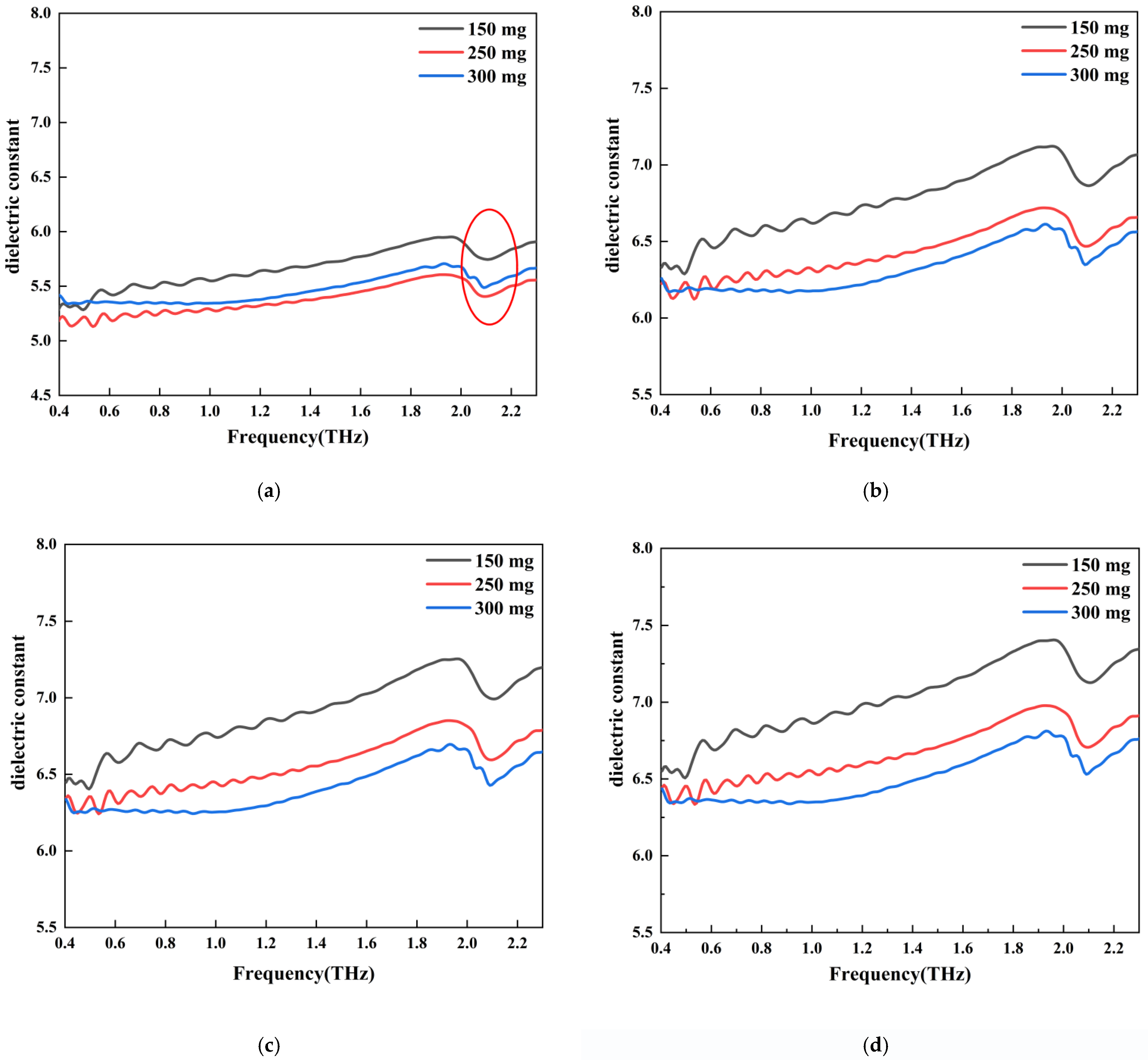 Sensors 22 09354 g008