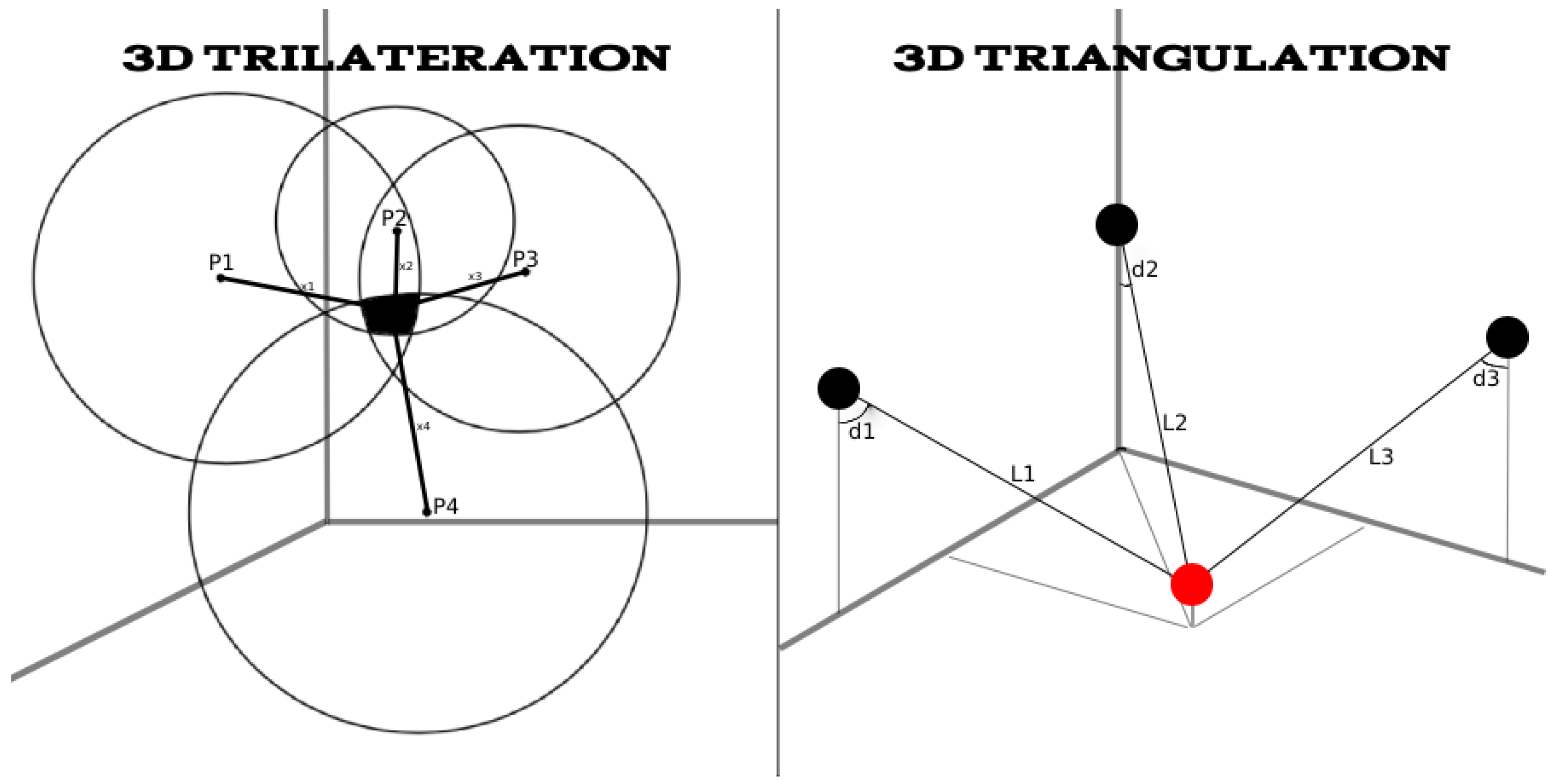 Sensors 22 09380 g002 Sensors 22 09380 g002