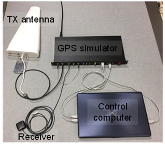 DeepPOSE: Detecting GPS spoofing attack via deep recurrent neural network -  ScienceDirect