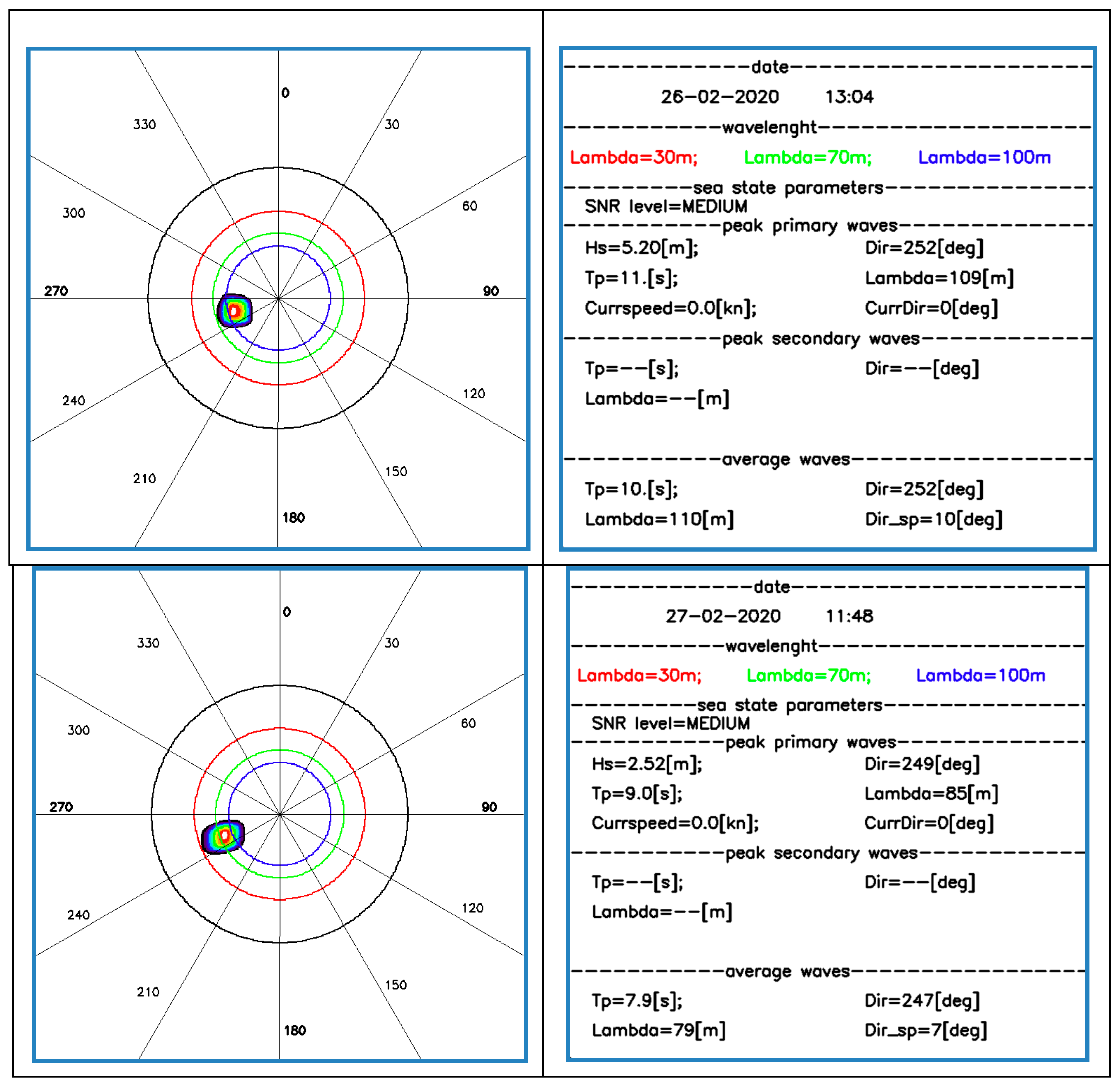Sensors 22 09415 g004a Sensors 22 09415 g004a