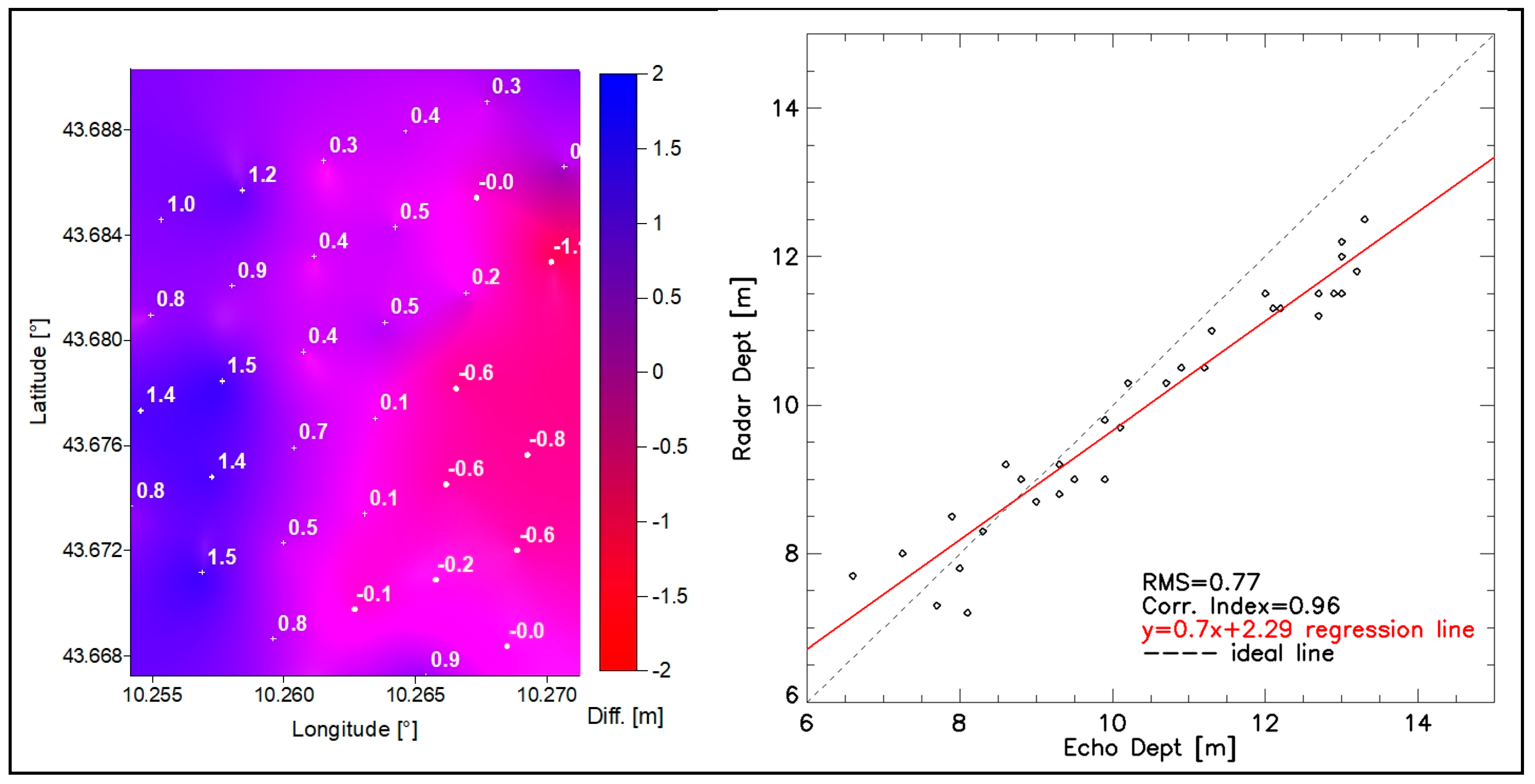Sensors 22 09415 g007 Sensors 22 09415 g007