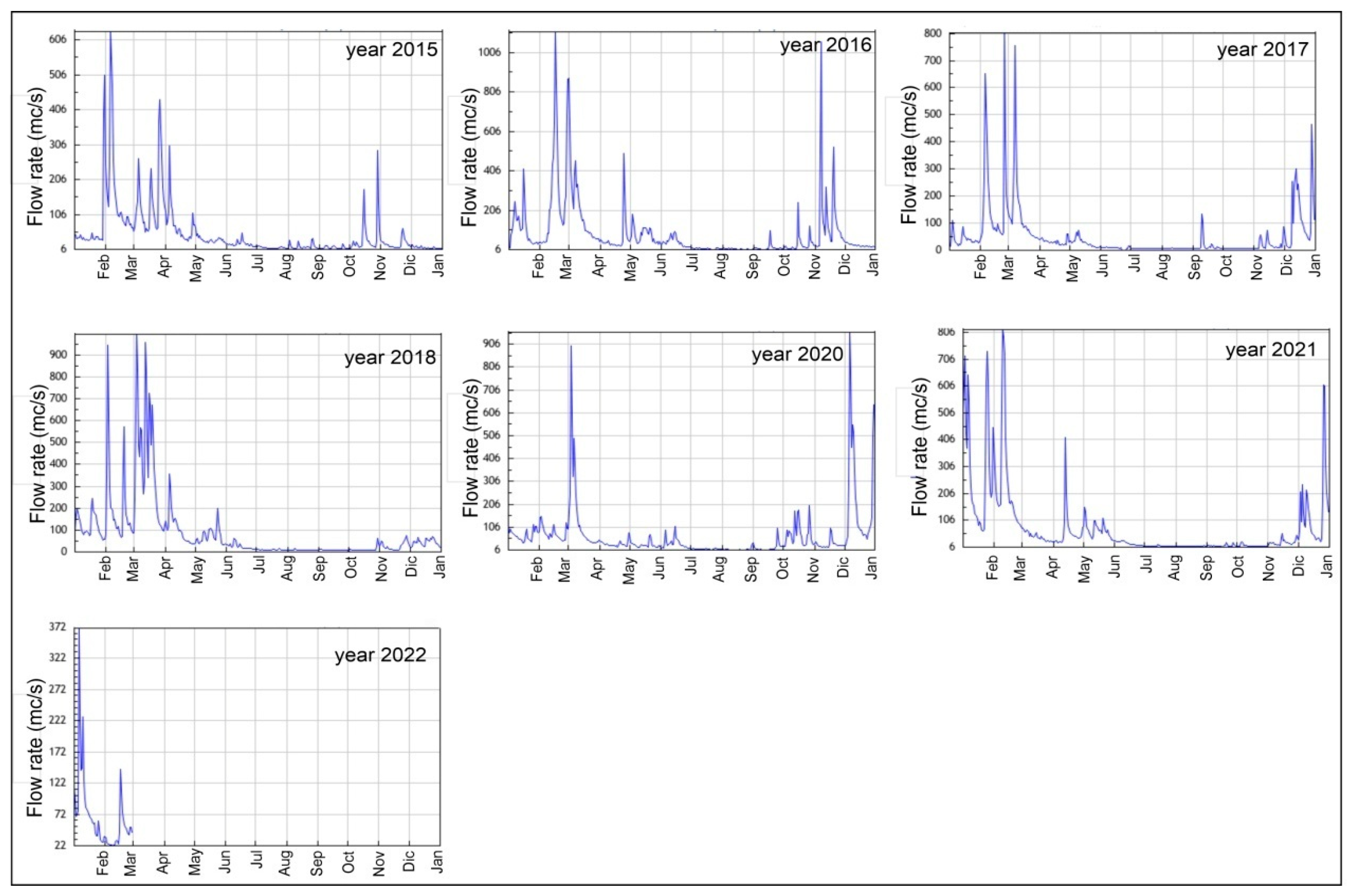 Sensors 22 09415 g009 Sensors 22 09415 g009