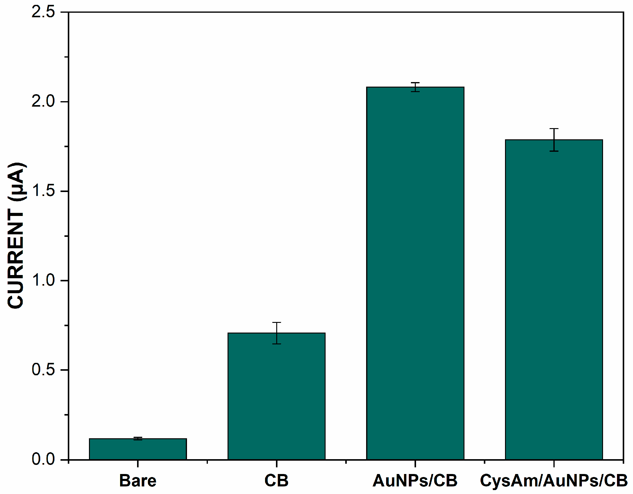 Sensors 22 09420 g002 Sensors 22 09420 g002