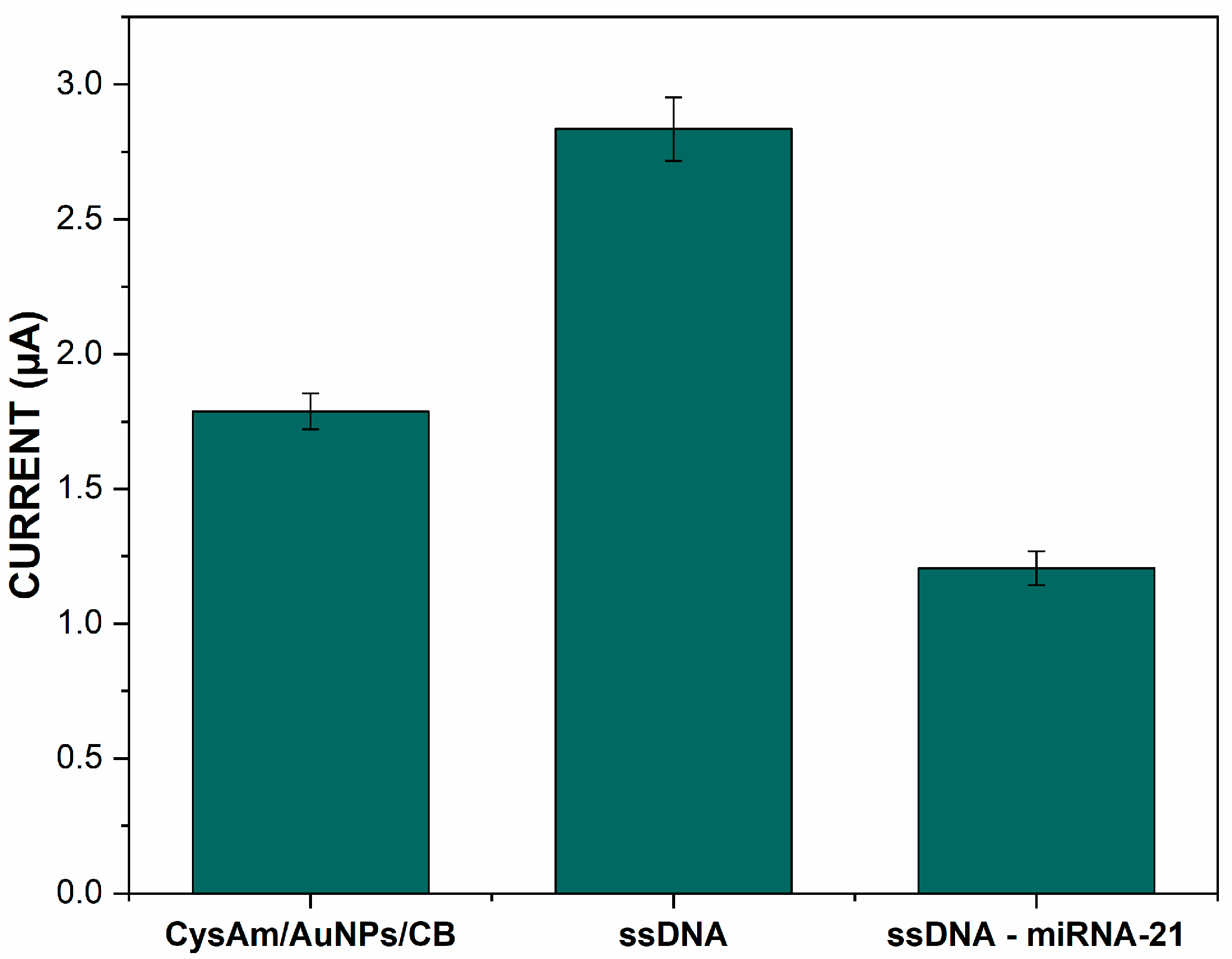 Sensors 22 09420 g004 Sensors 22 09420 g004