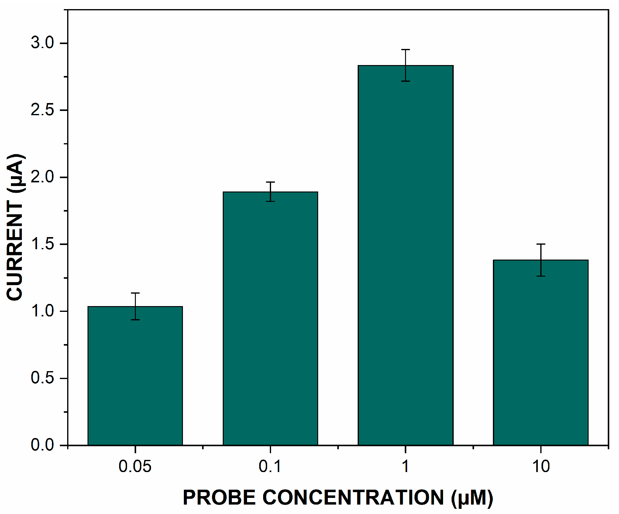 Sensors 22 09420 g006 Sensors 22 09420 g006