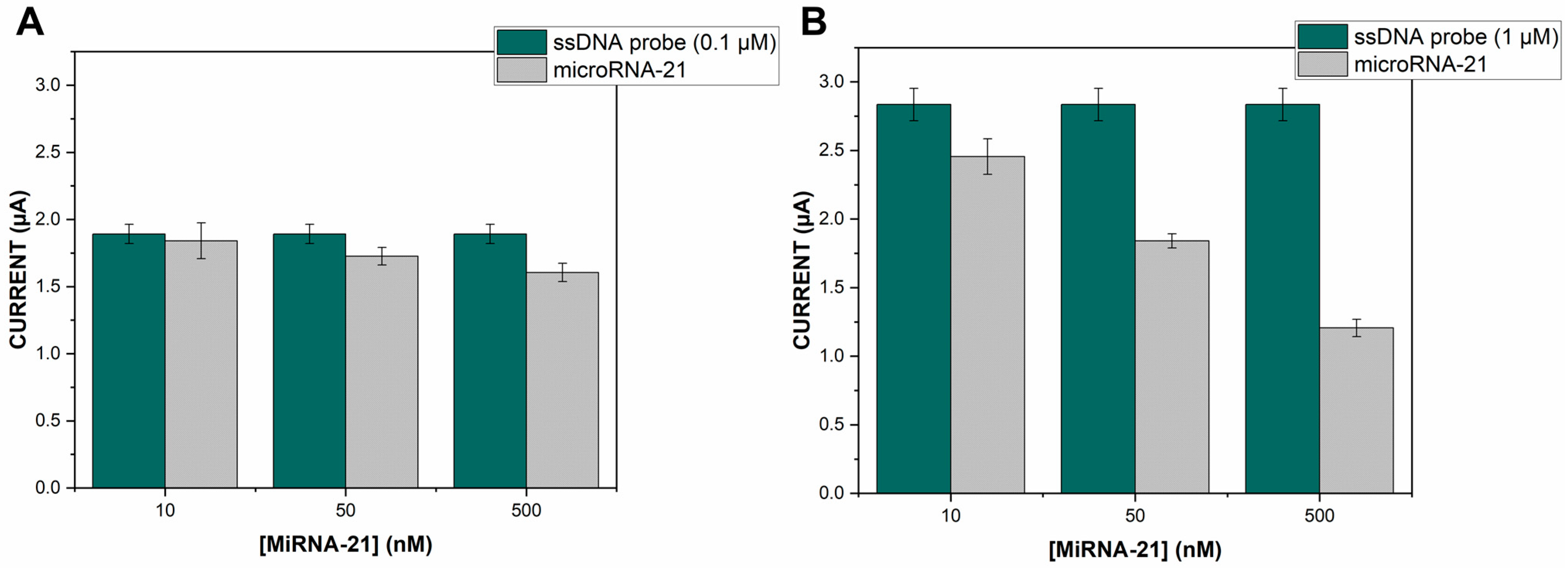 Sensors 22 09420 g007 Sensors 22 09420 g007