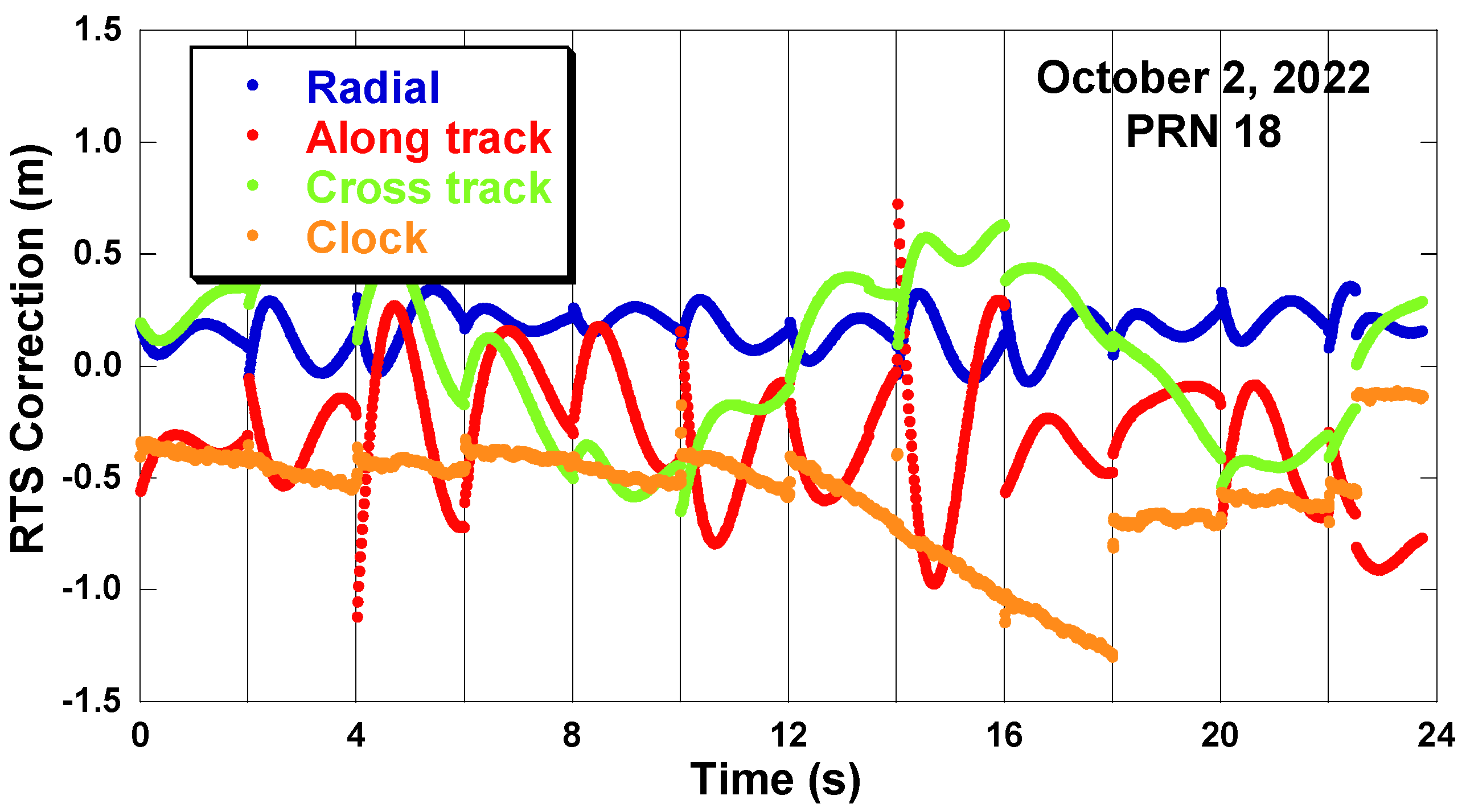 Sensors 22 09421 g002 Sensors 22 09421 g002