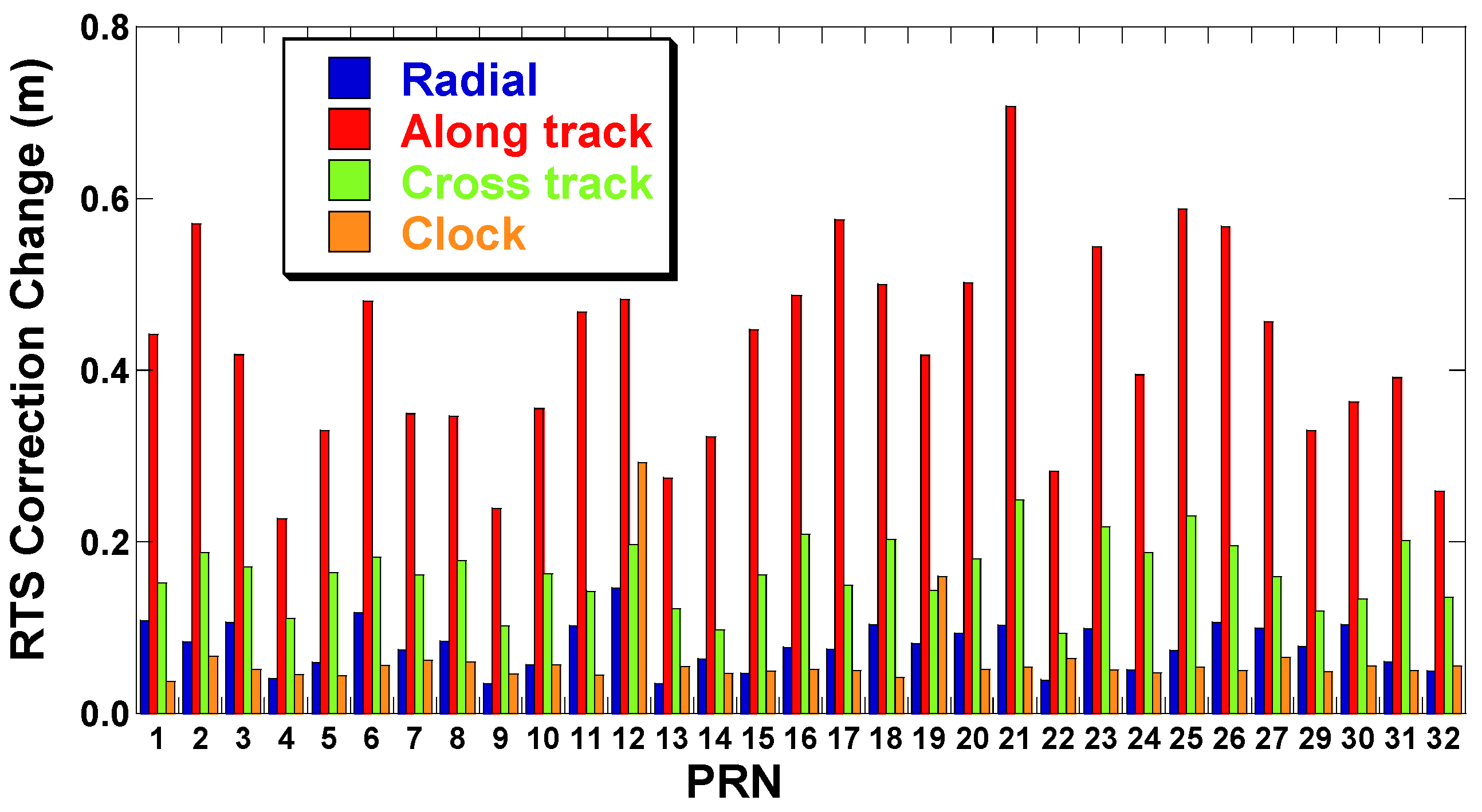 Sensors 22 09421 g003 Sensors 22 09421 g003