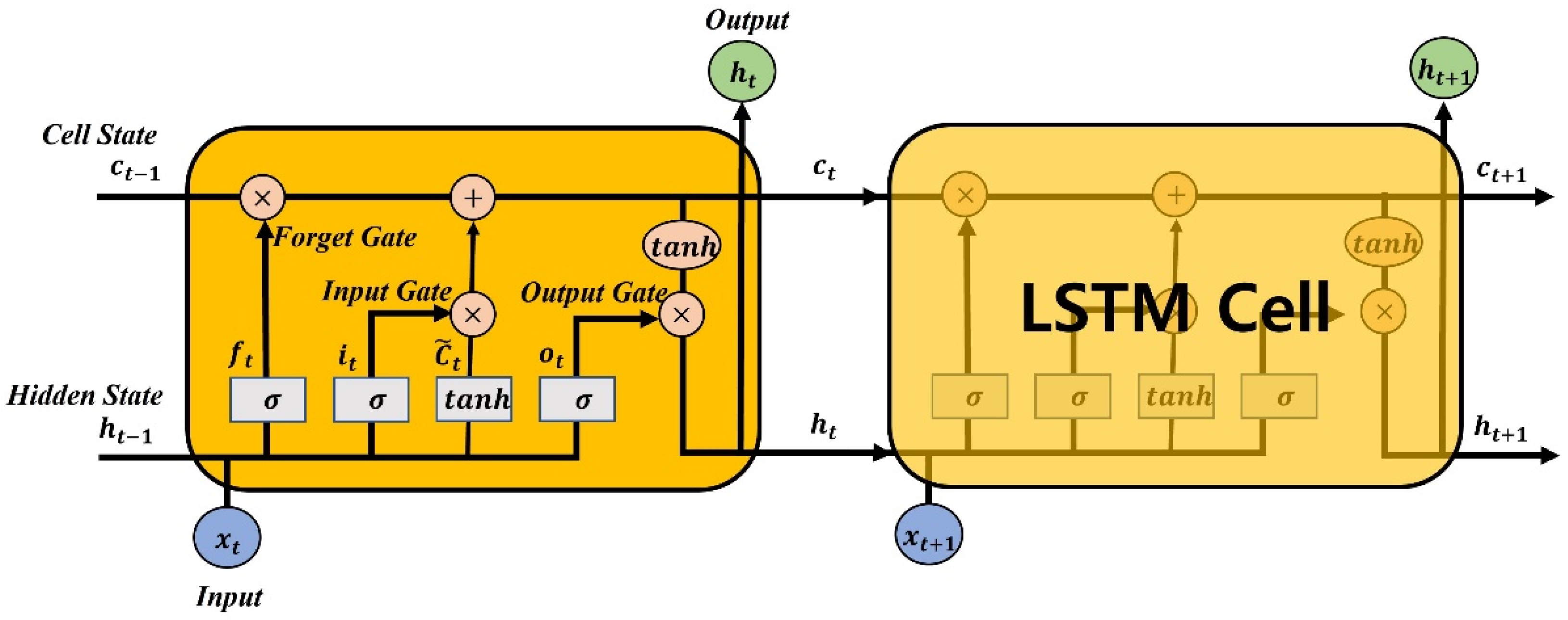 Sensors 22 09421 g006 Sensors 22 09421 g006
