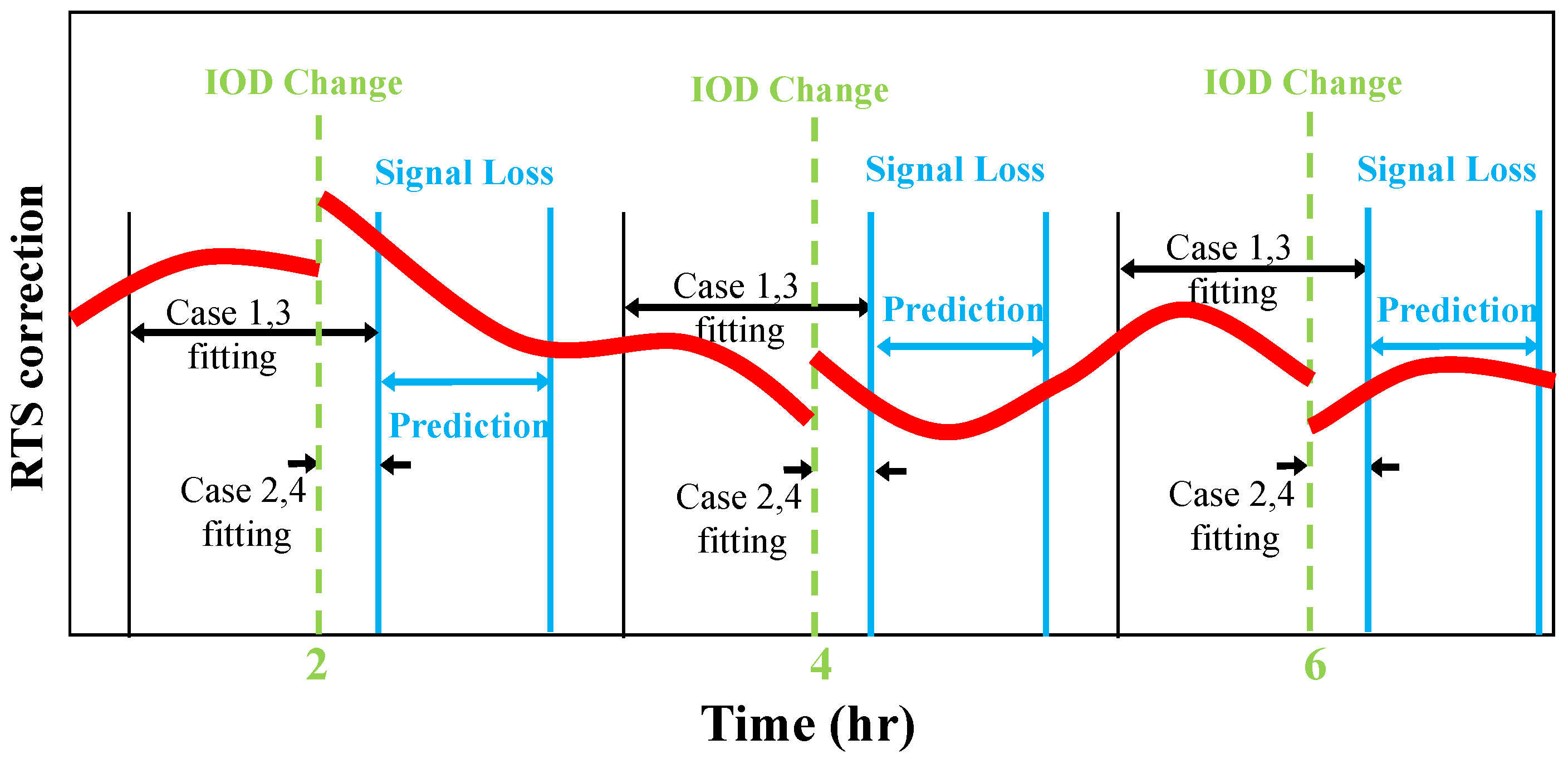 Sensors 22 09421 g008 Sensors 22 09421 g008