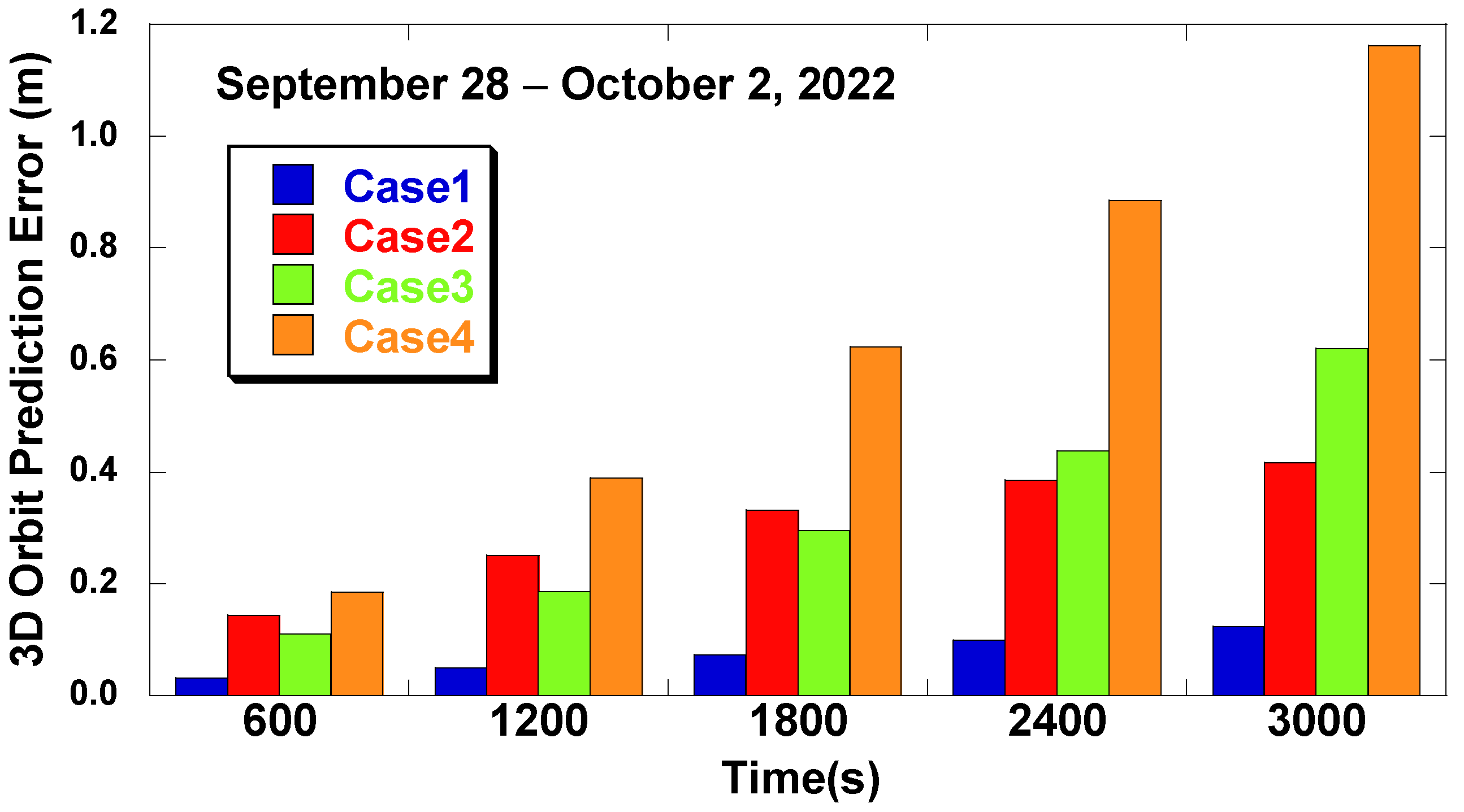 Sensors 22 09421 g010 Sensors 22 09421 g010