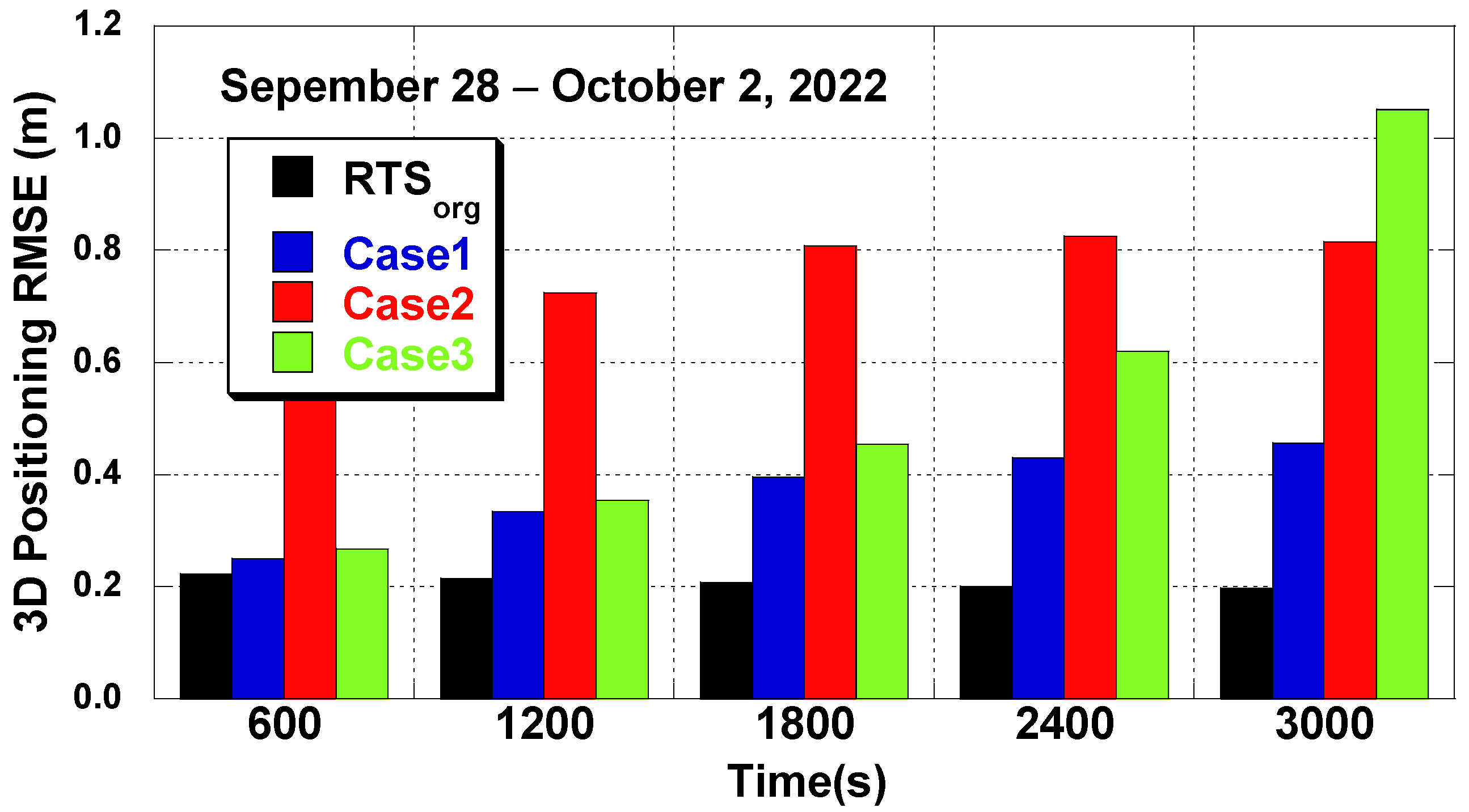 Sensors 22 09421 g012 Sensors 22 09421 g012