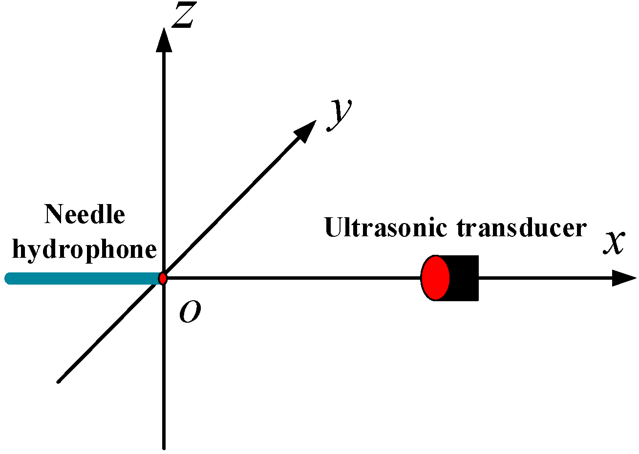 Sensors 22 09422 g004 Sensors 22 09422 g004