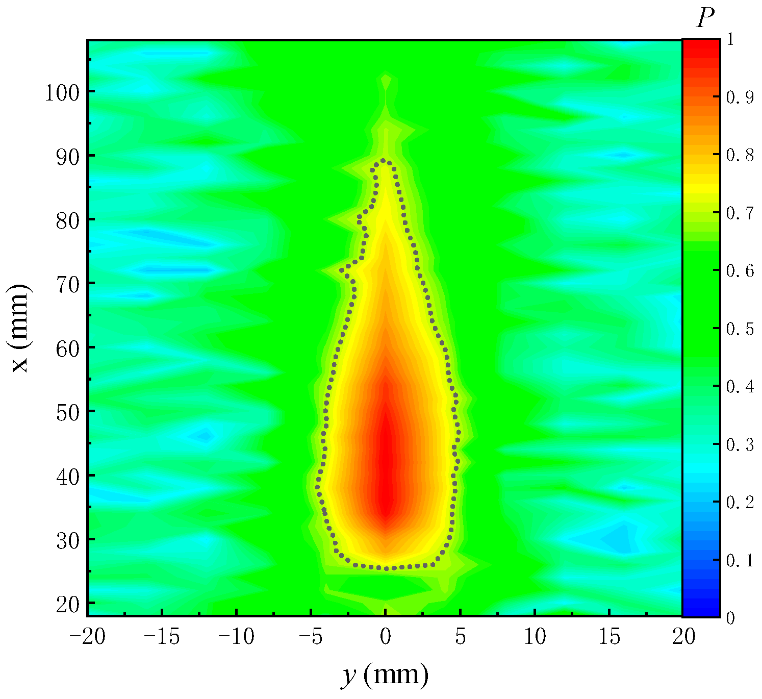 Sensors 22 09422 g005 Sensors 22 09422 g005