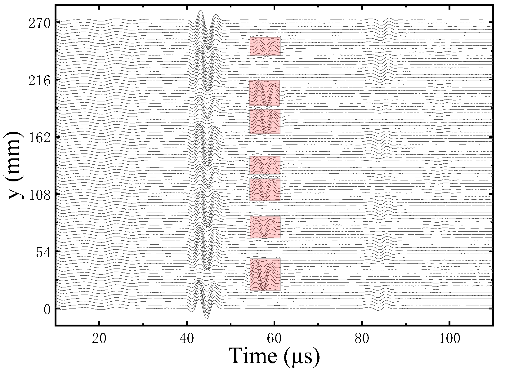Sensors 22 09422 g012 Sensors 22 09422 g012