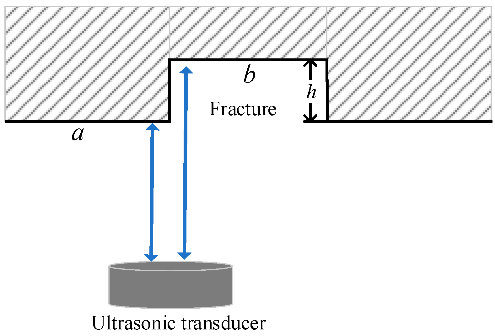 Sensors 22 09422 g013 Sensors 22 09422 g013