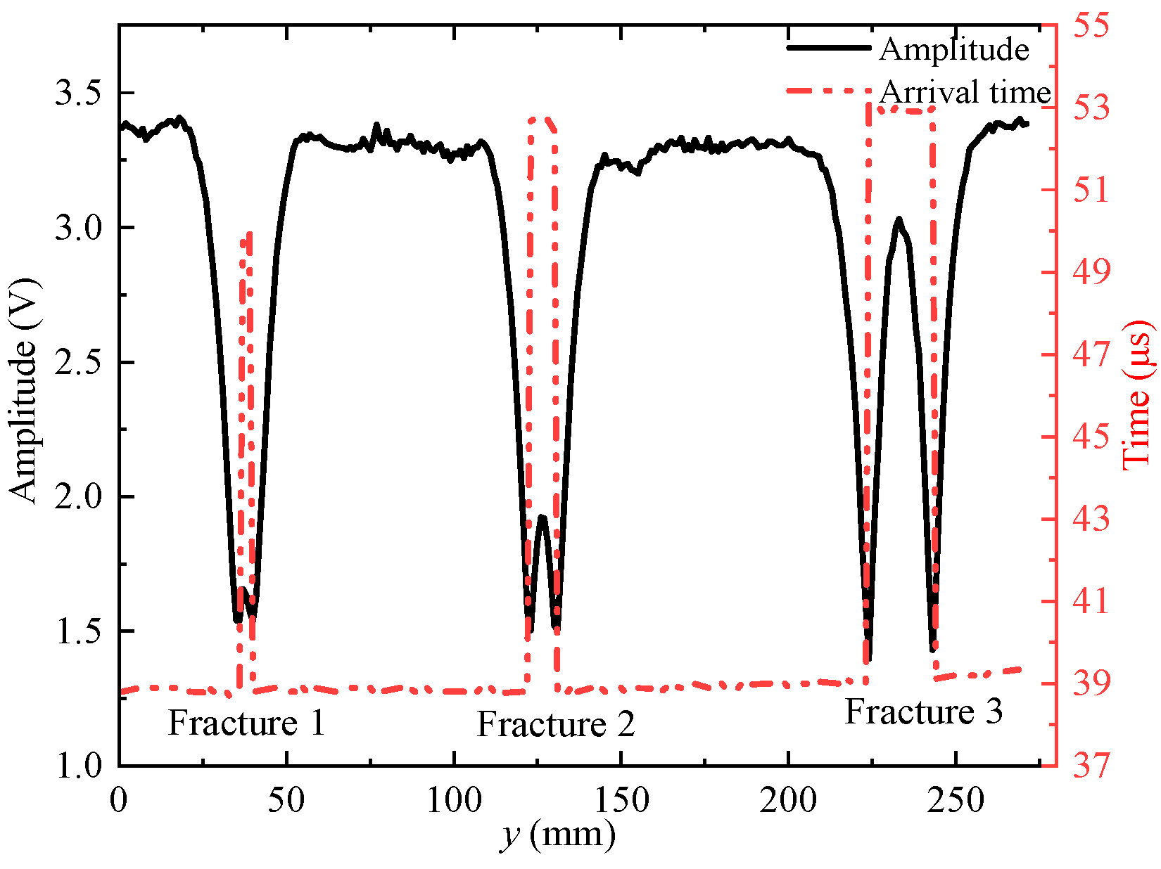 Sensors 22 09422 g015 Sensors 22 09422 g015