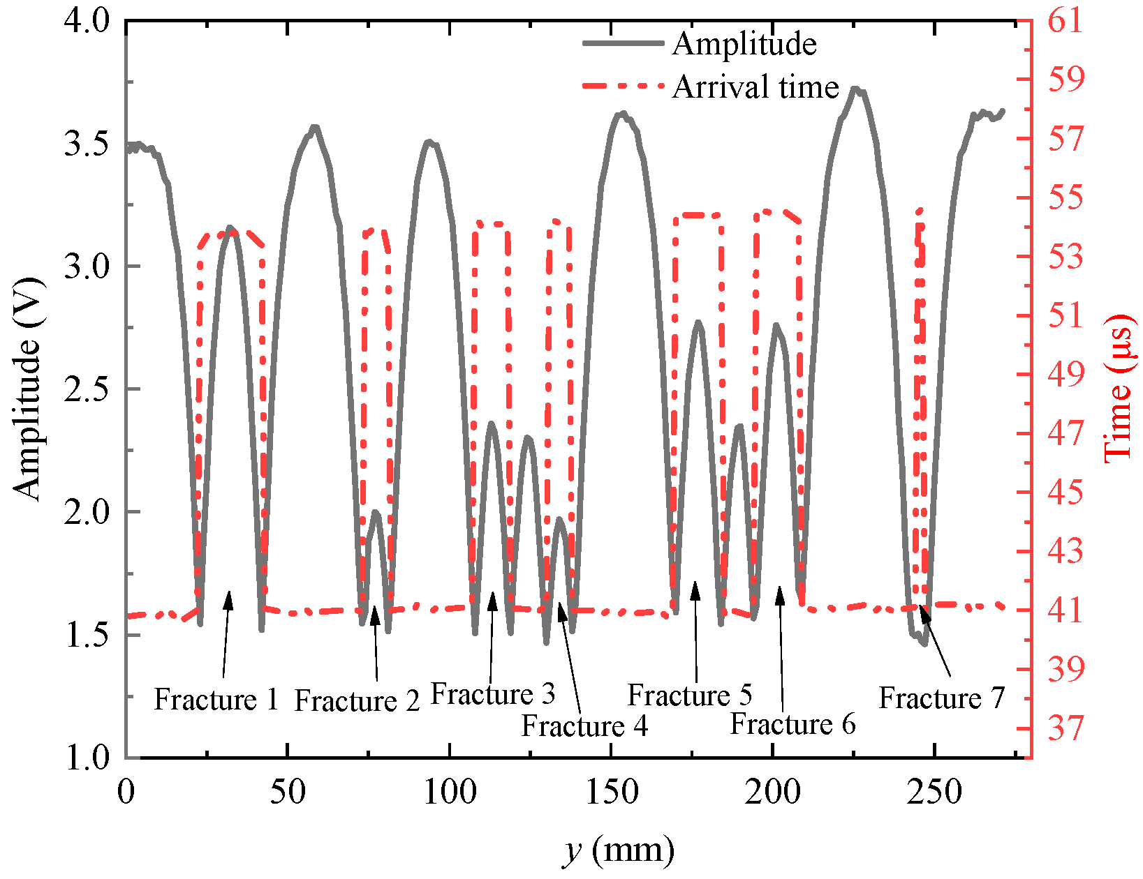 Sensors 22 09422 g016 Sensors 22 09422 g016