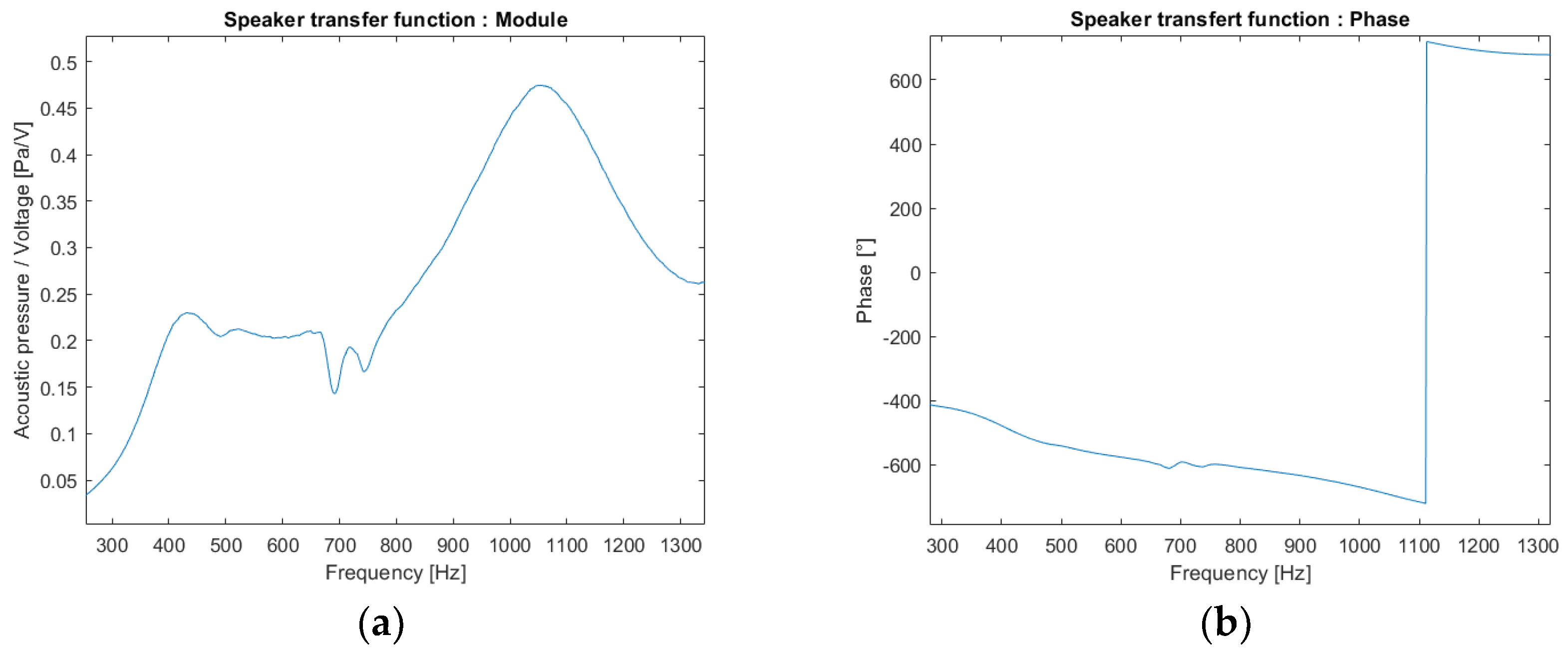 Sensors 22 09433 g006