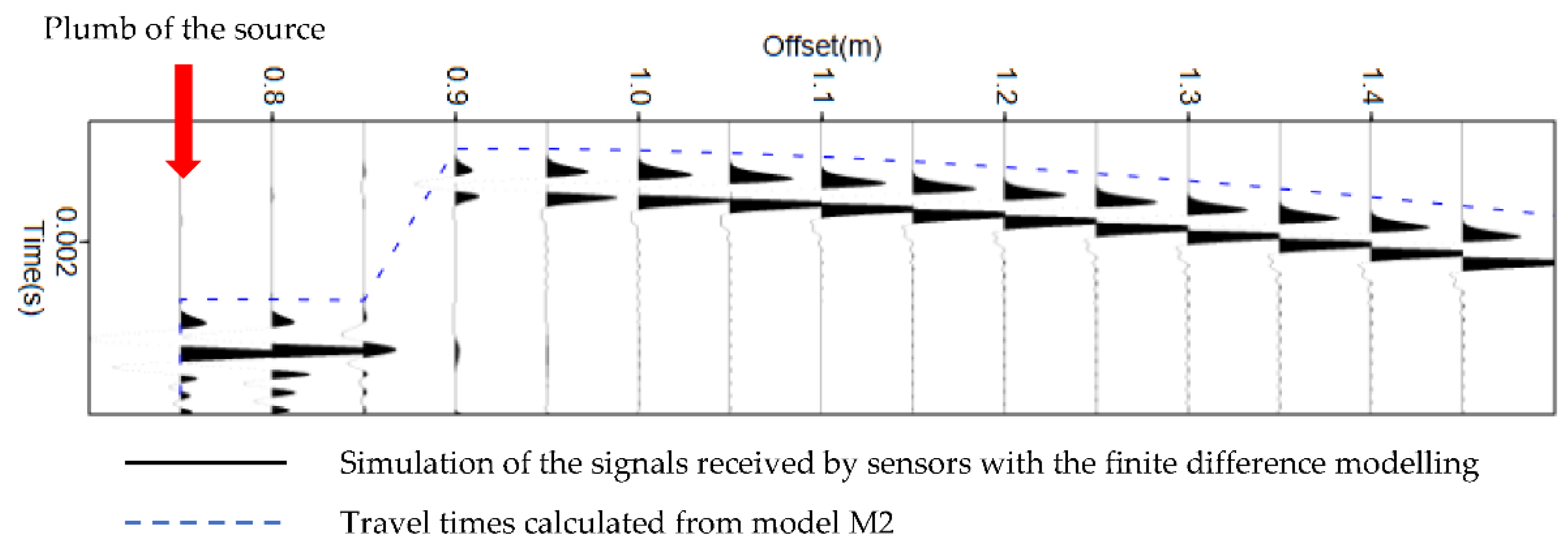 Sensors 22 09433 g017