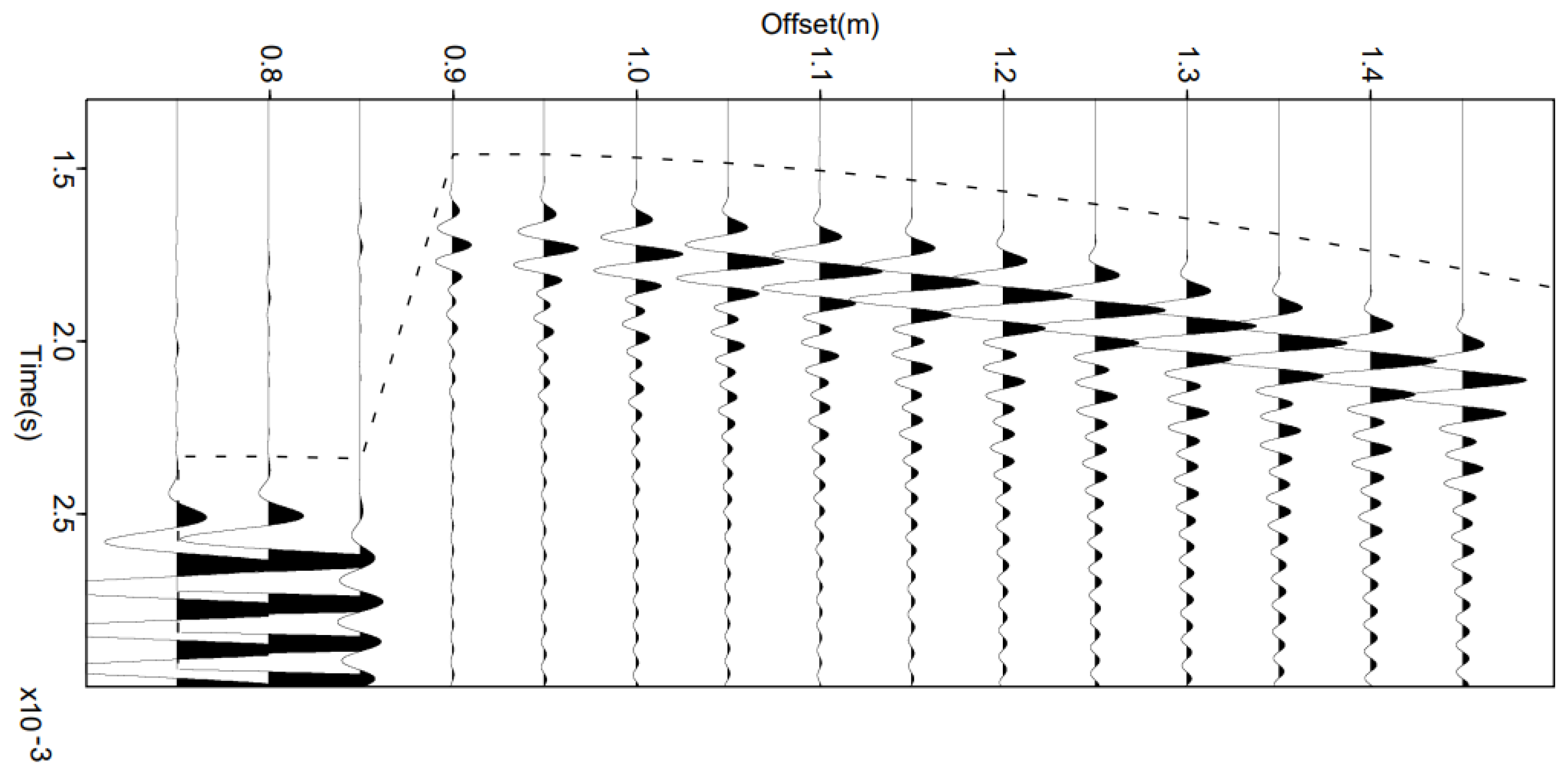 Sensors 22 09433 g018