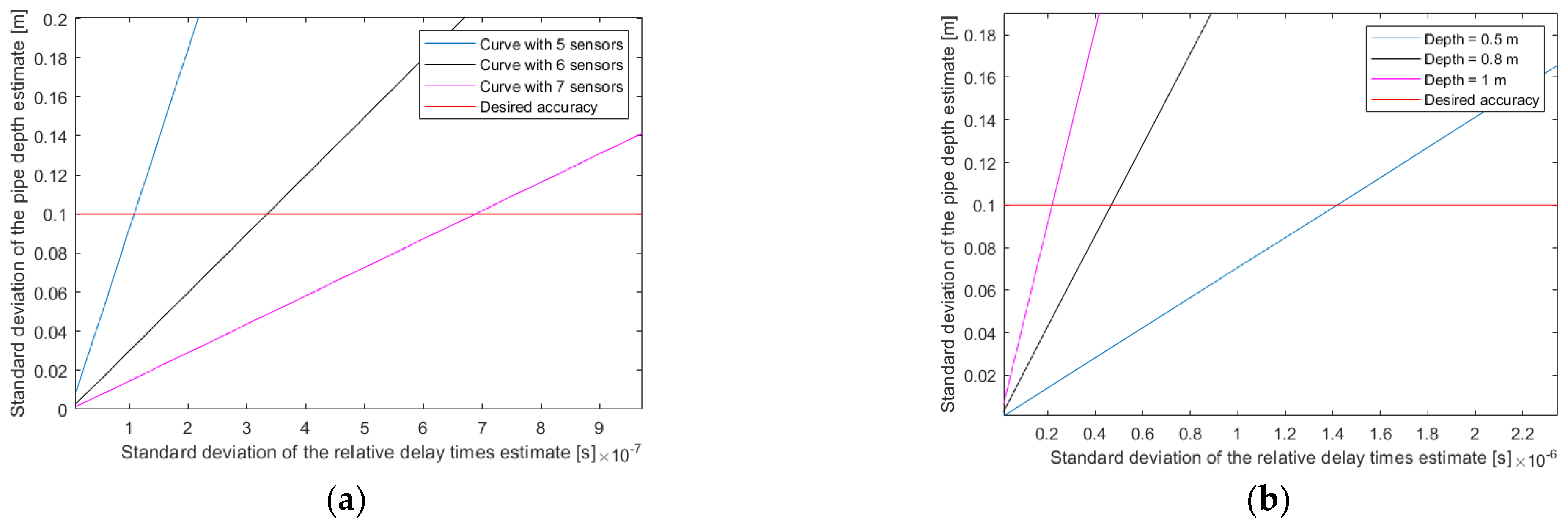 Sensors 22 09433 g019