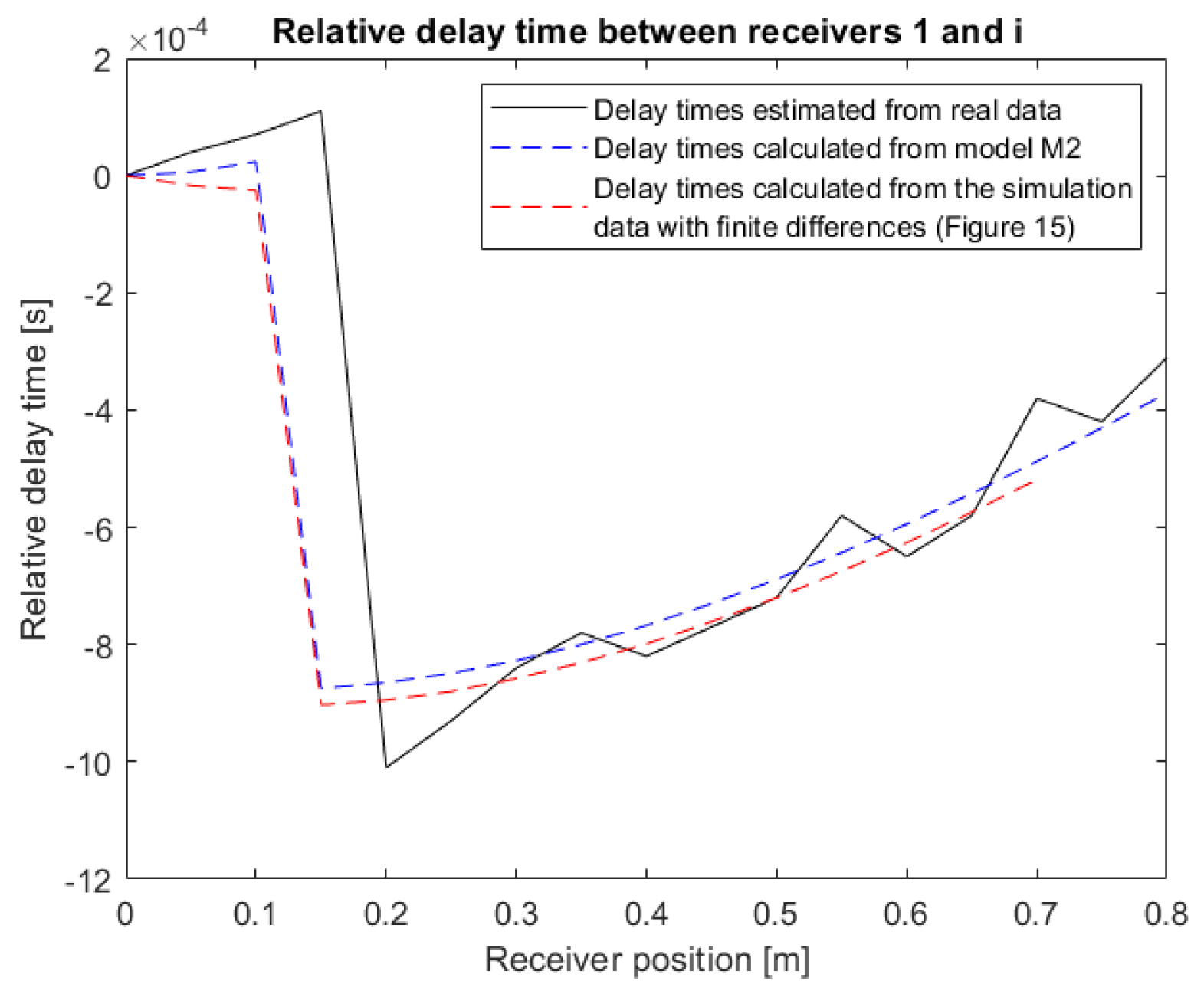 Sensors 22 09433 g020