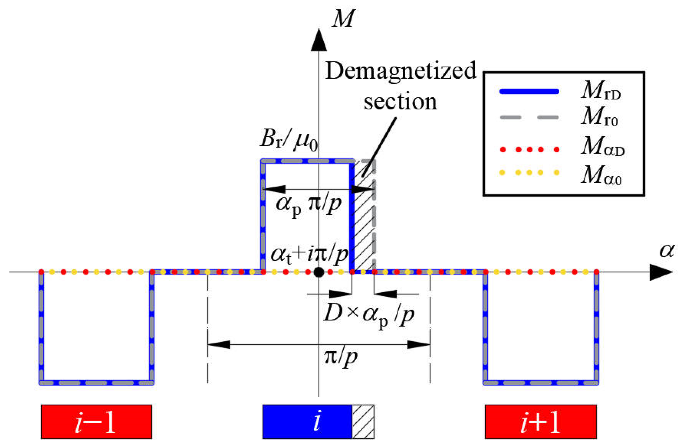 Sensors 22 09440 g006 Sensors 22 09440 g006