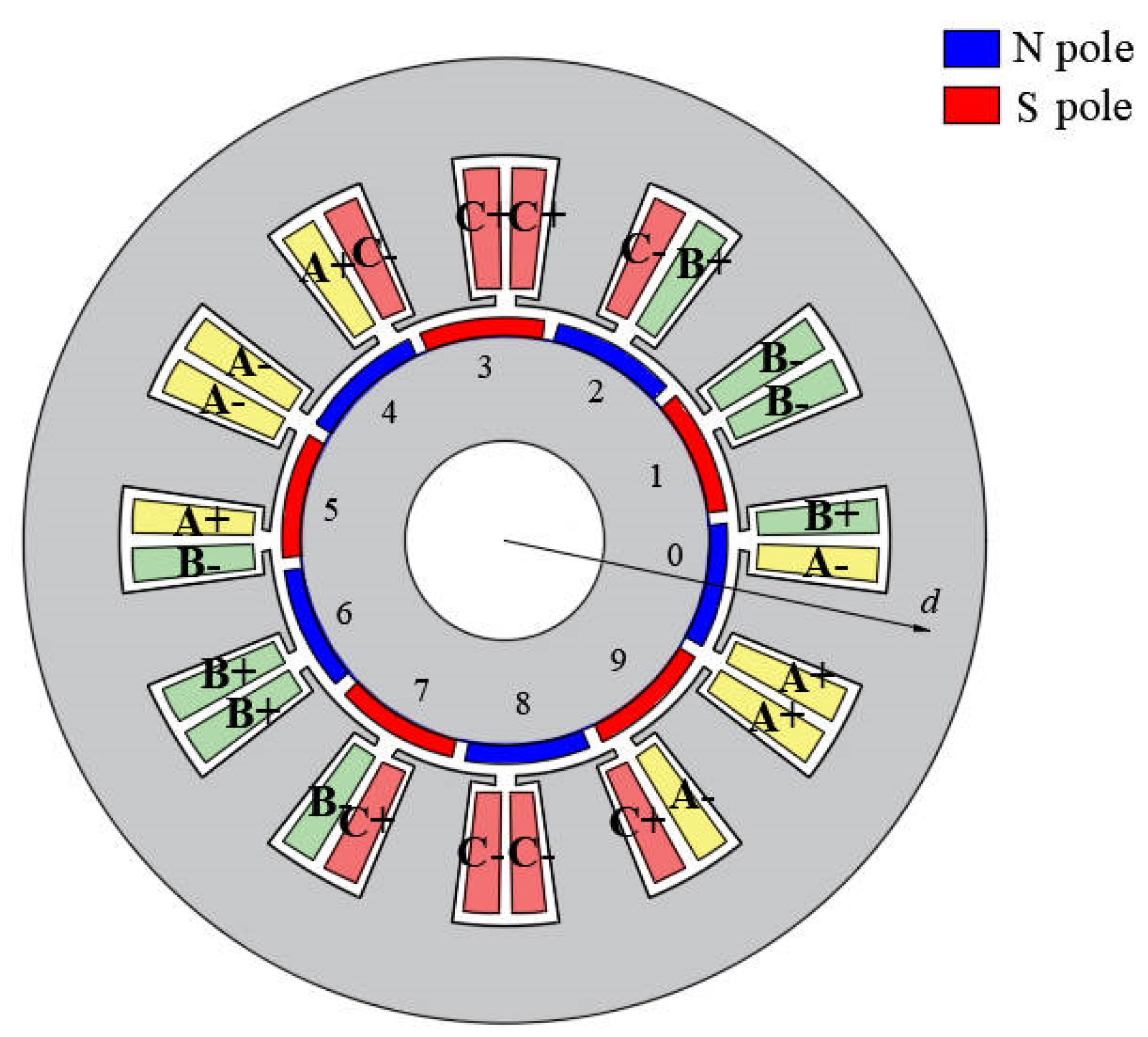 Sensors 22 09440 g008 Sensors 22 09440 g008