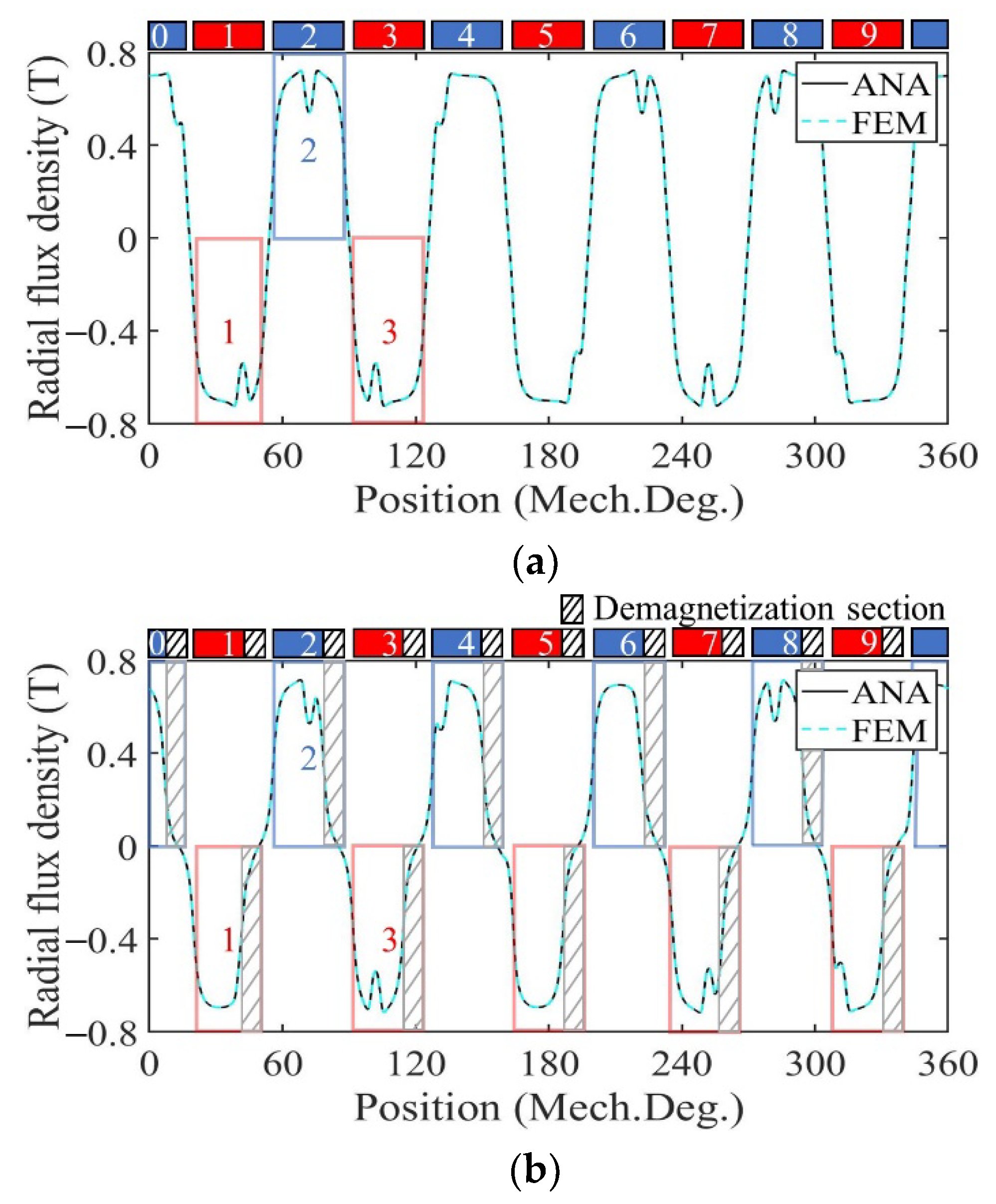 Sensors 22 09440 g009a Sensors 22 09440 g009a