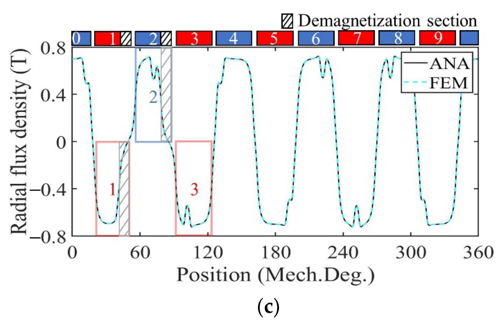 Sensors 22 09440 g009b Sensors 22 09440 g009b