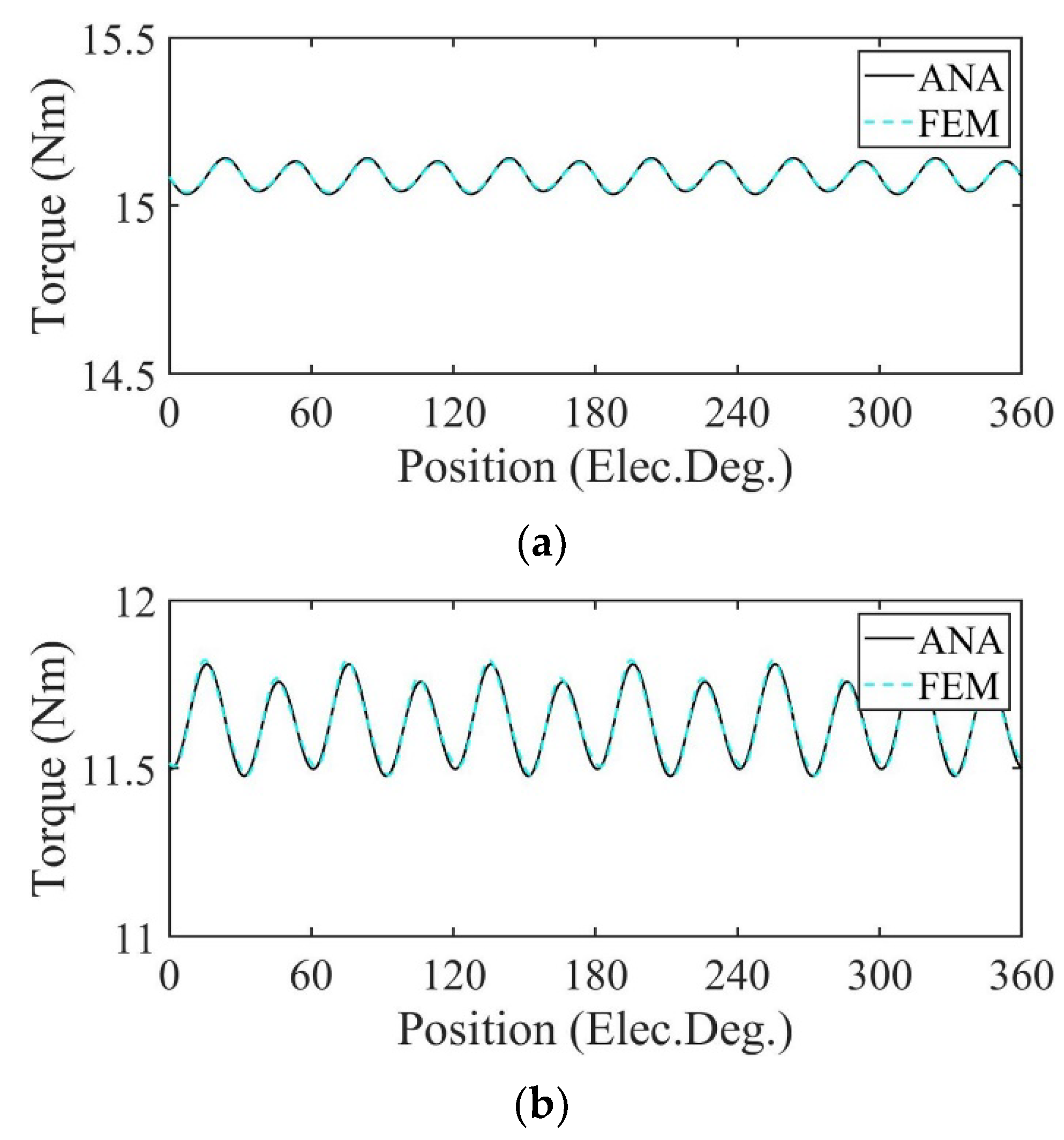 Sensors 22 09440 g015a Sensors 22 09440 g015a