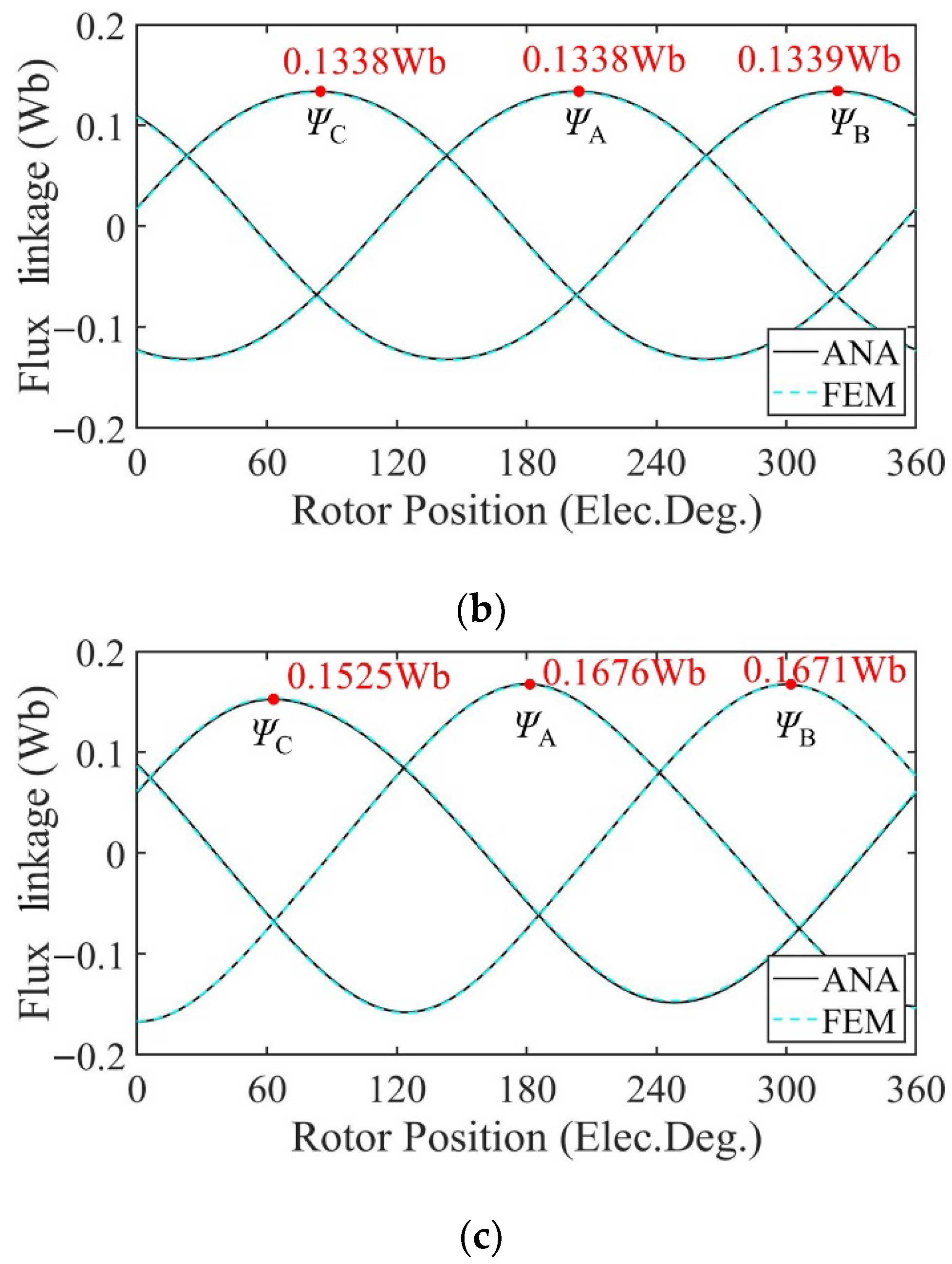 Sensors 22 09440 g018b Sensors 22 09440 g018b