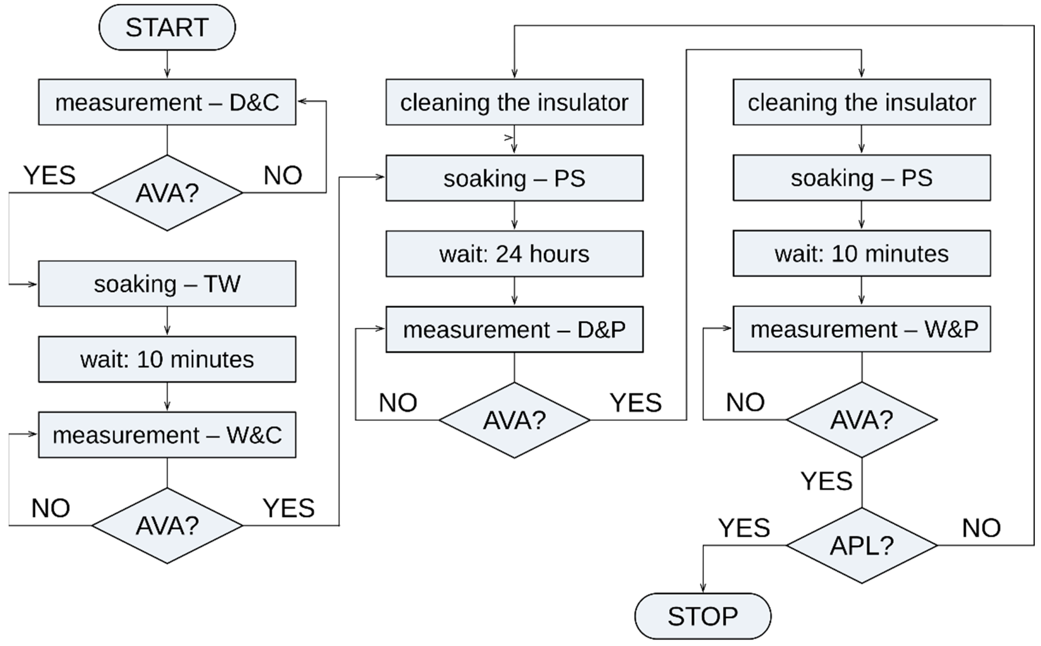 Sensors 22 09442 g002 Sensors 22 09442 g002