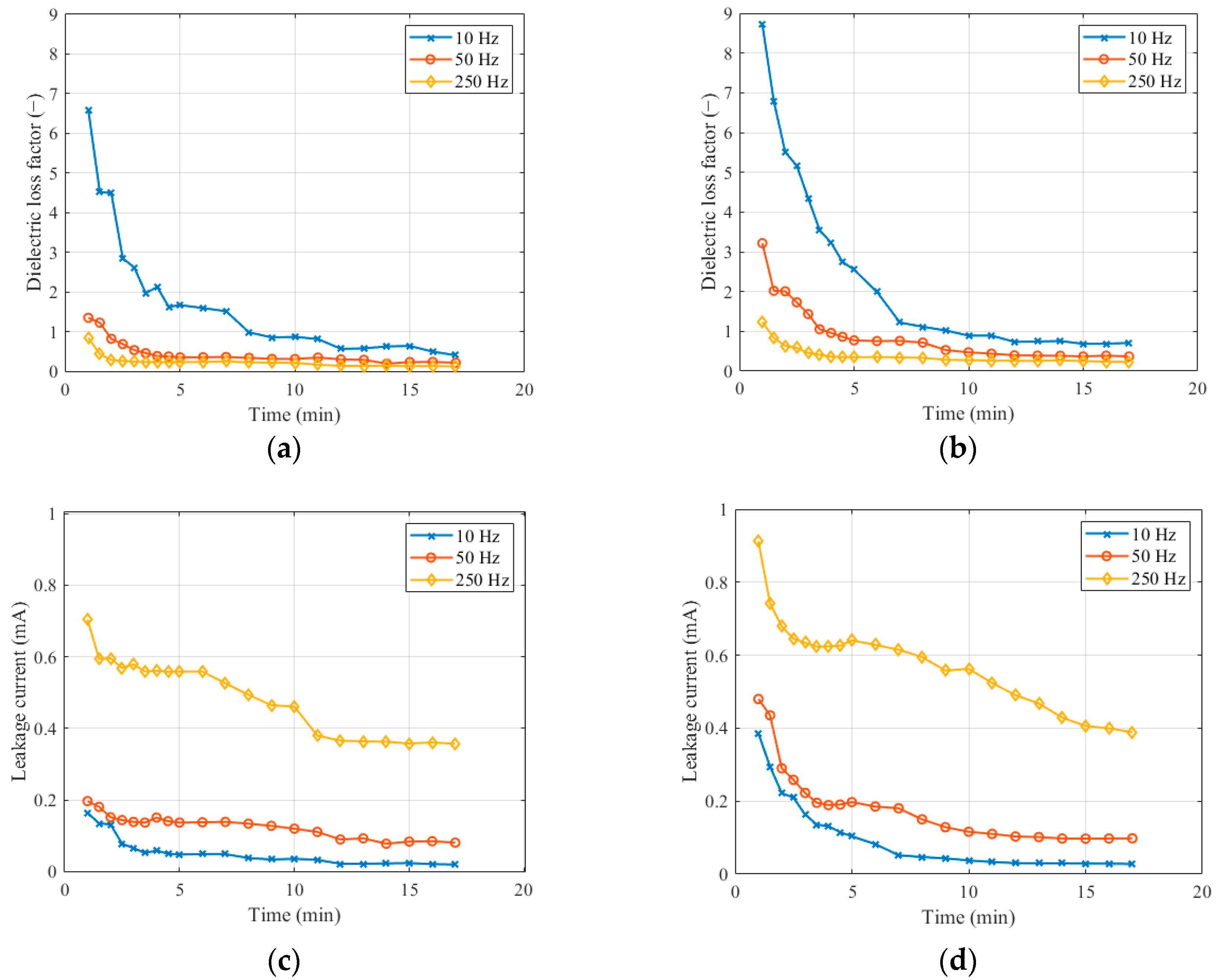 Sensors 22 09442 g005 Sensors 22 09442 g005