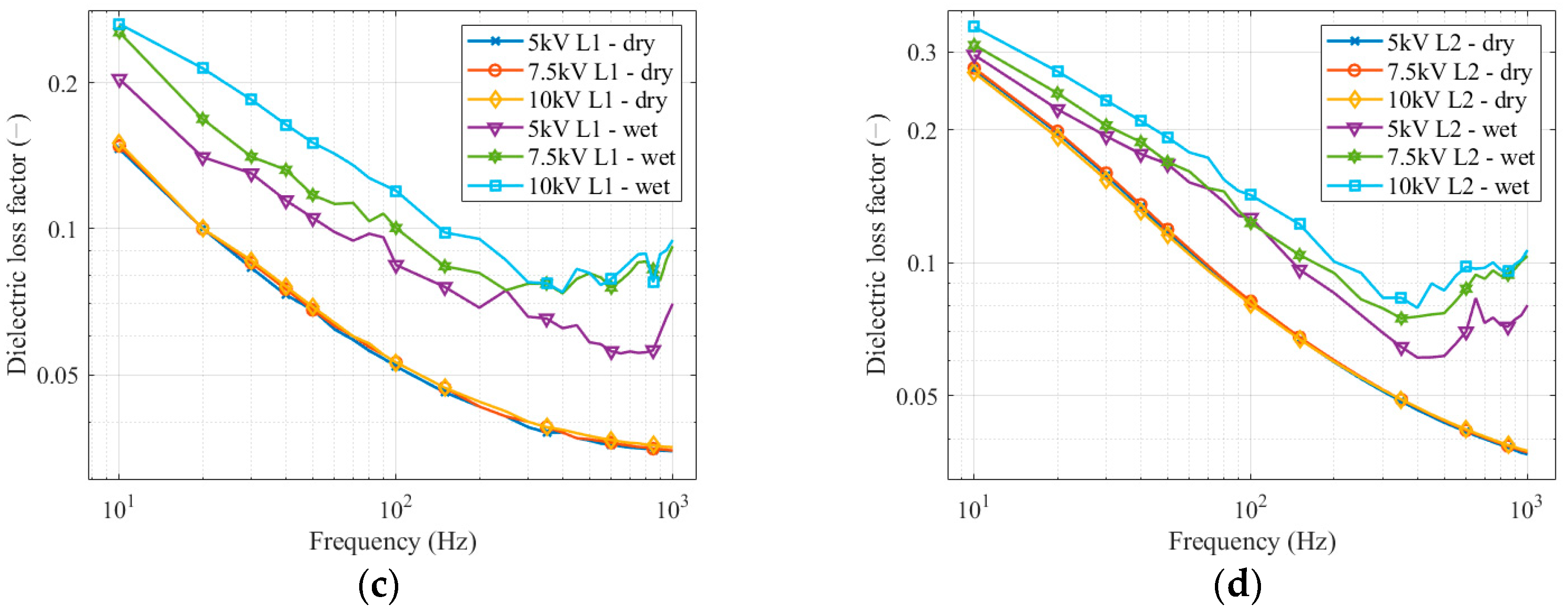 Sensors 22 09442 g006b Sensors 22 09442 g006b