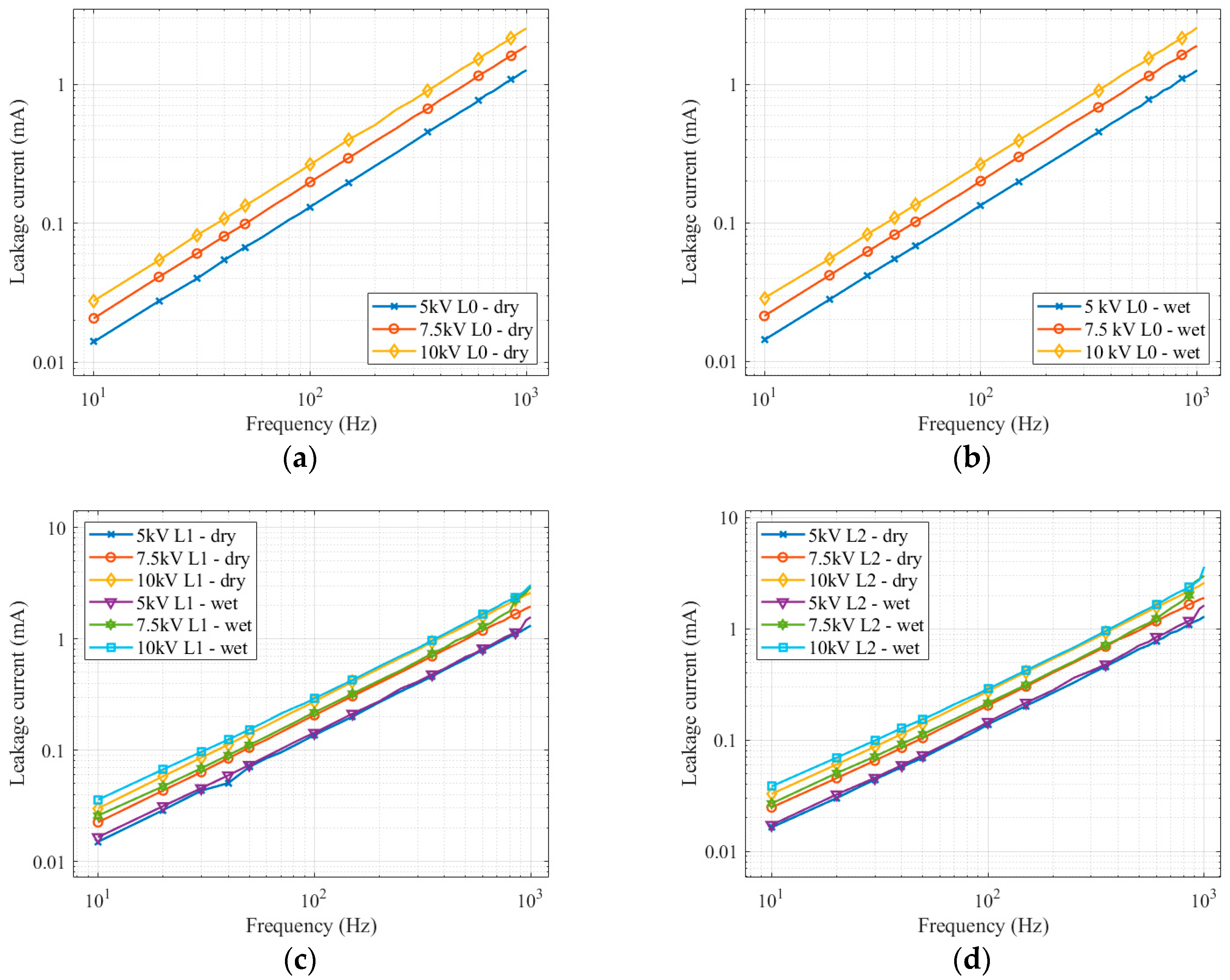 Sensors 22 09442 g008 Sensors 22 09442 g008