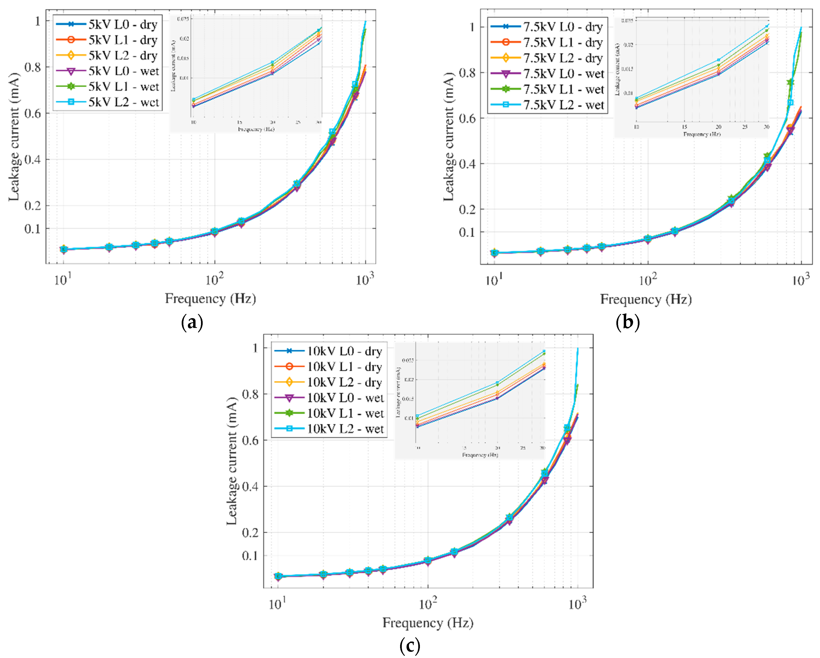 Sensors 22 09442 g009 Sensors 22 09442 g009